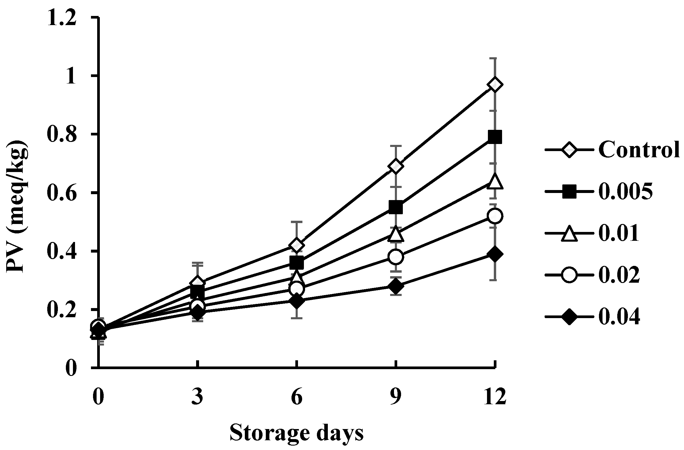 Biology 11 00334 g004