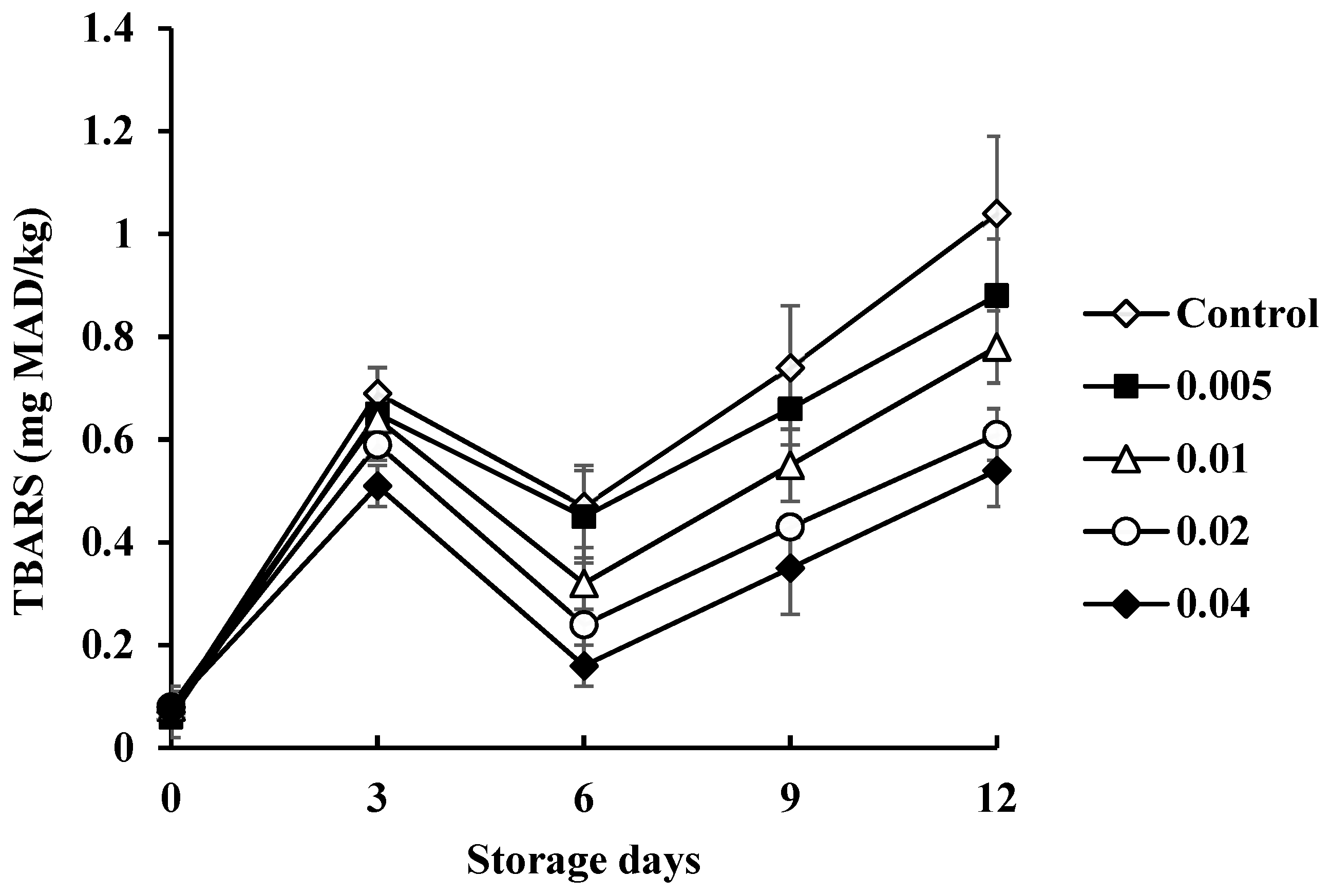 Biology 11 00334 g005