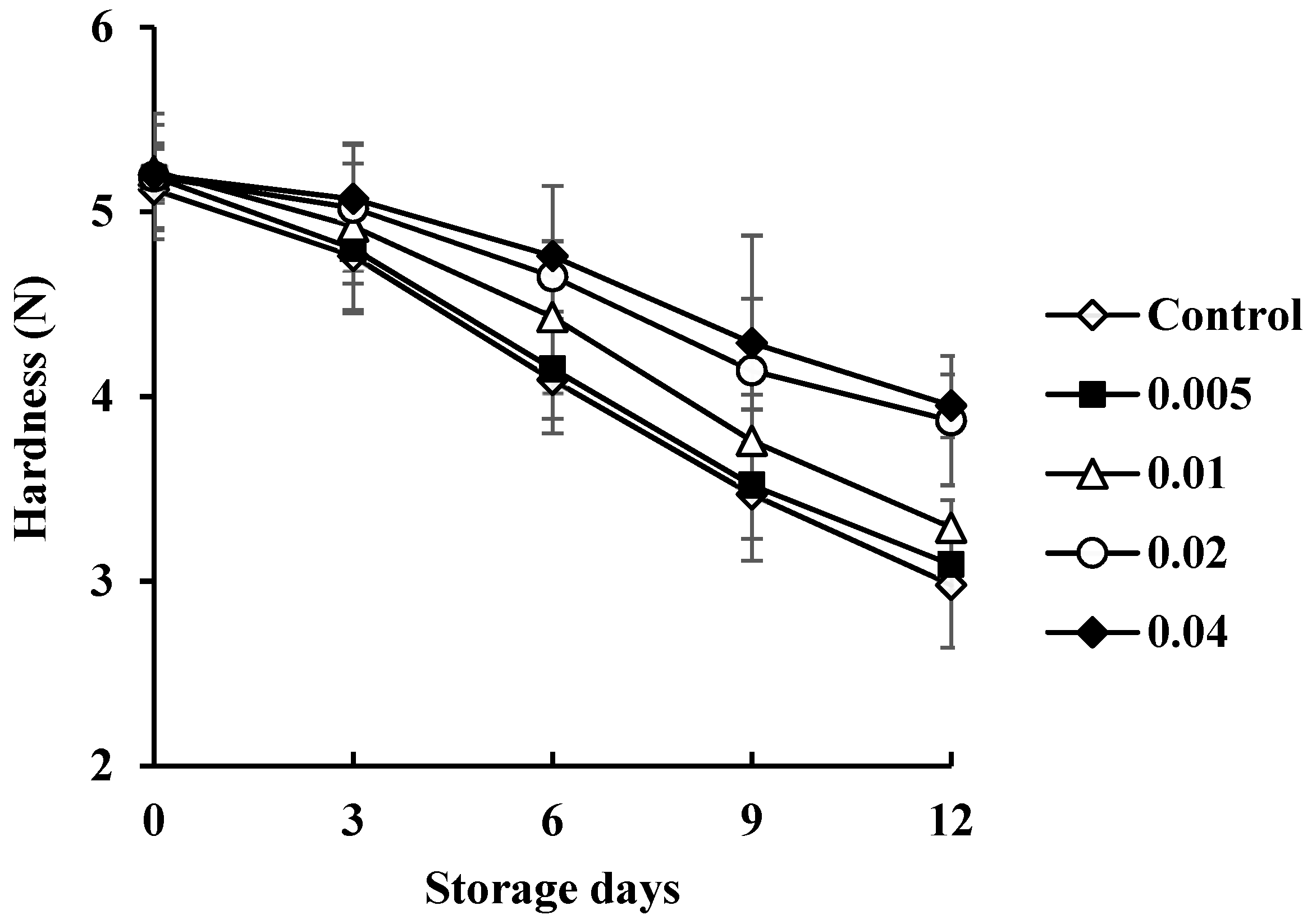 Biology 11 00334 g006