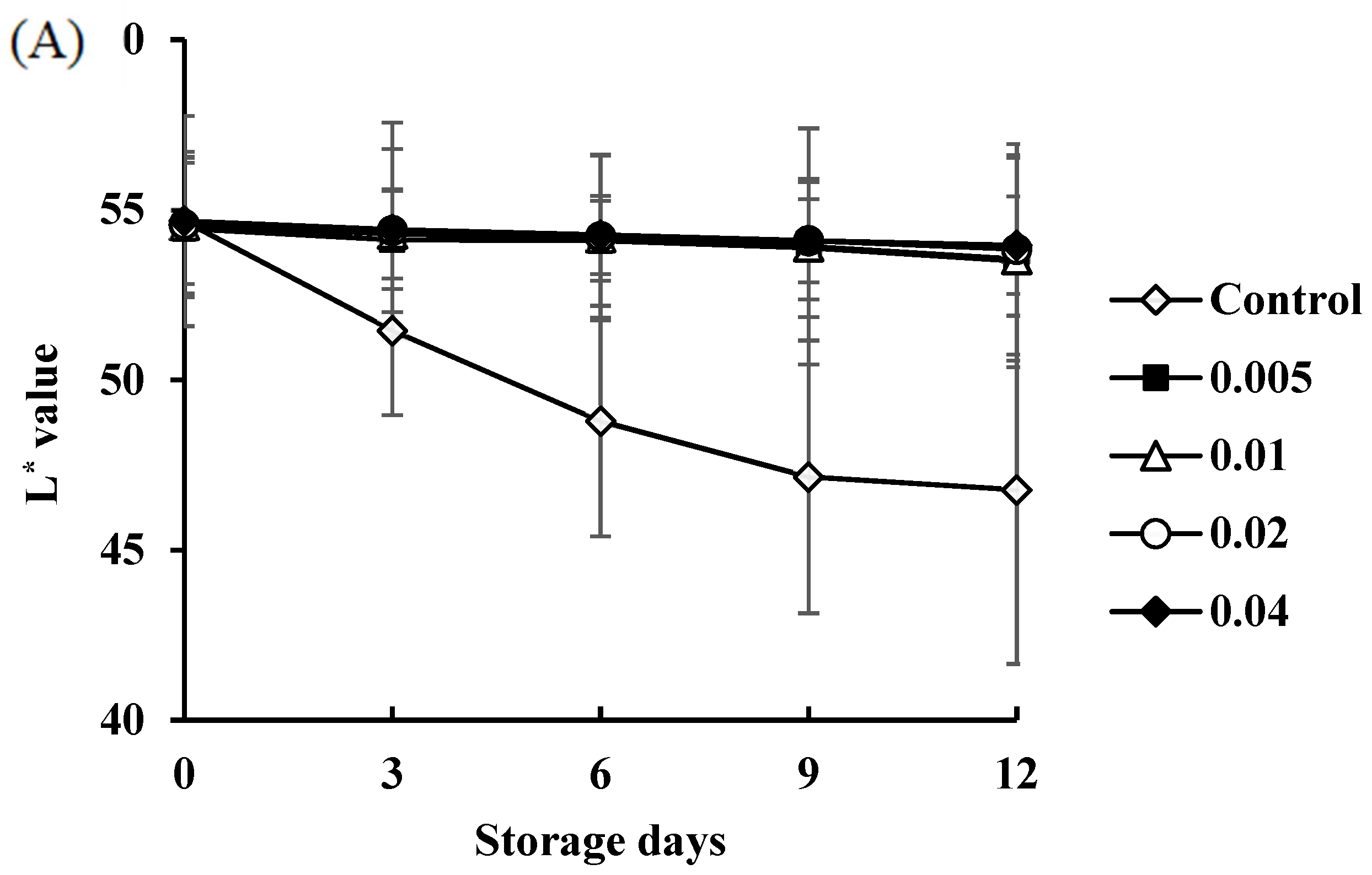 Biology 11 00334 g007a