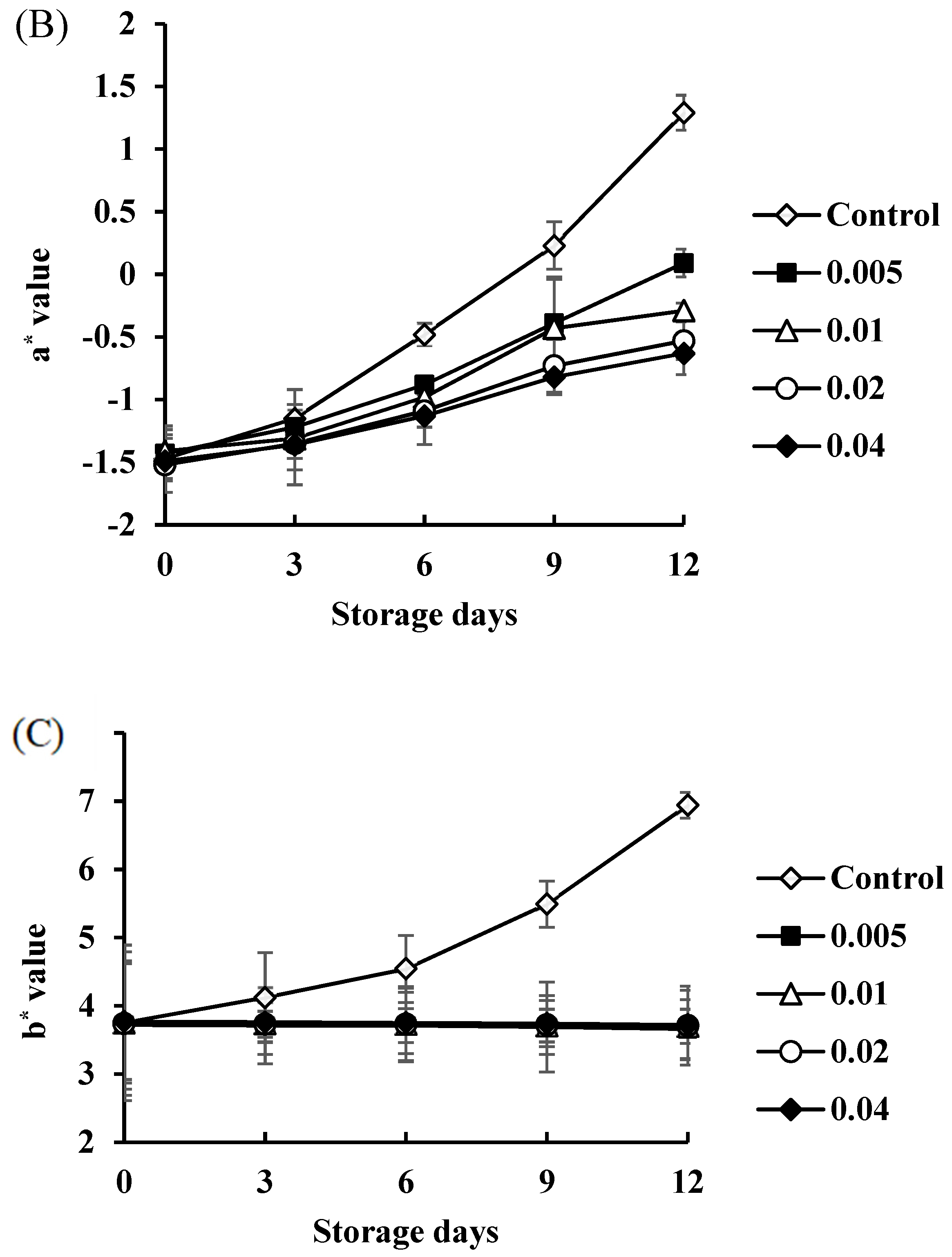 Biology 11 00334 g007b