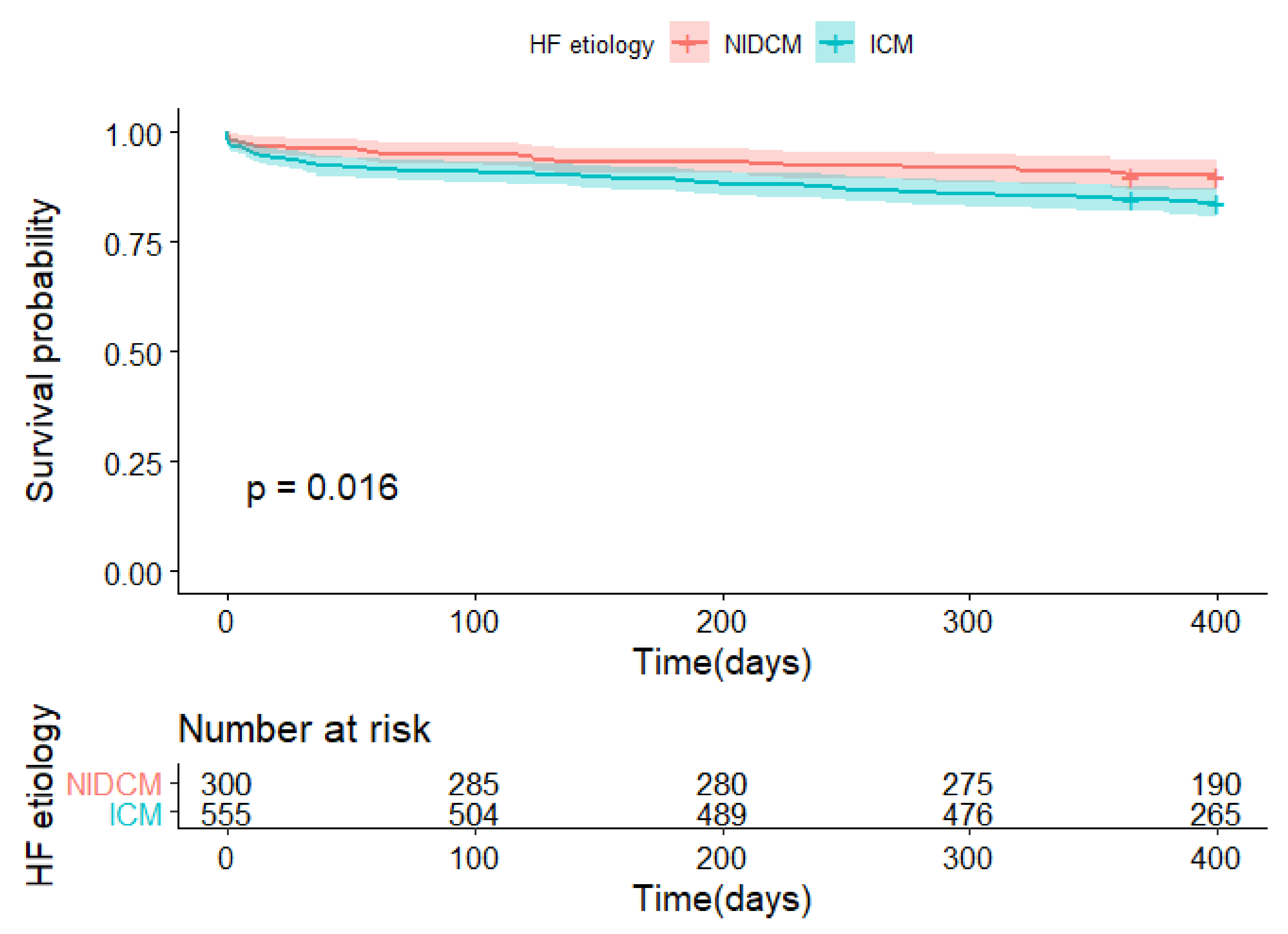 Biology 11 00341 g002
