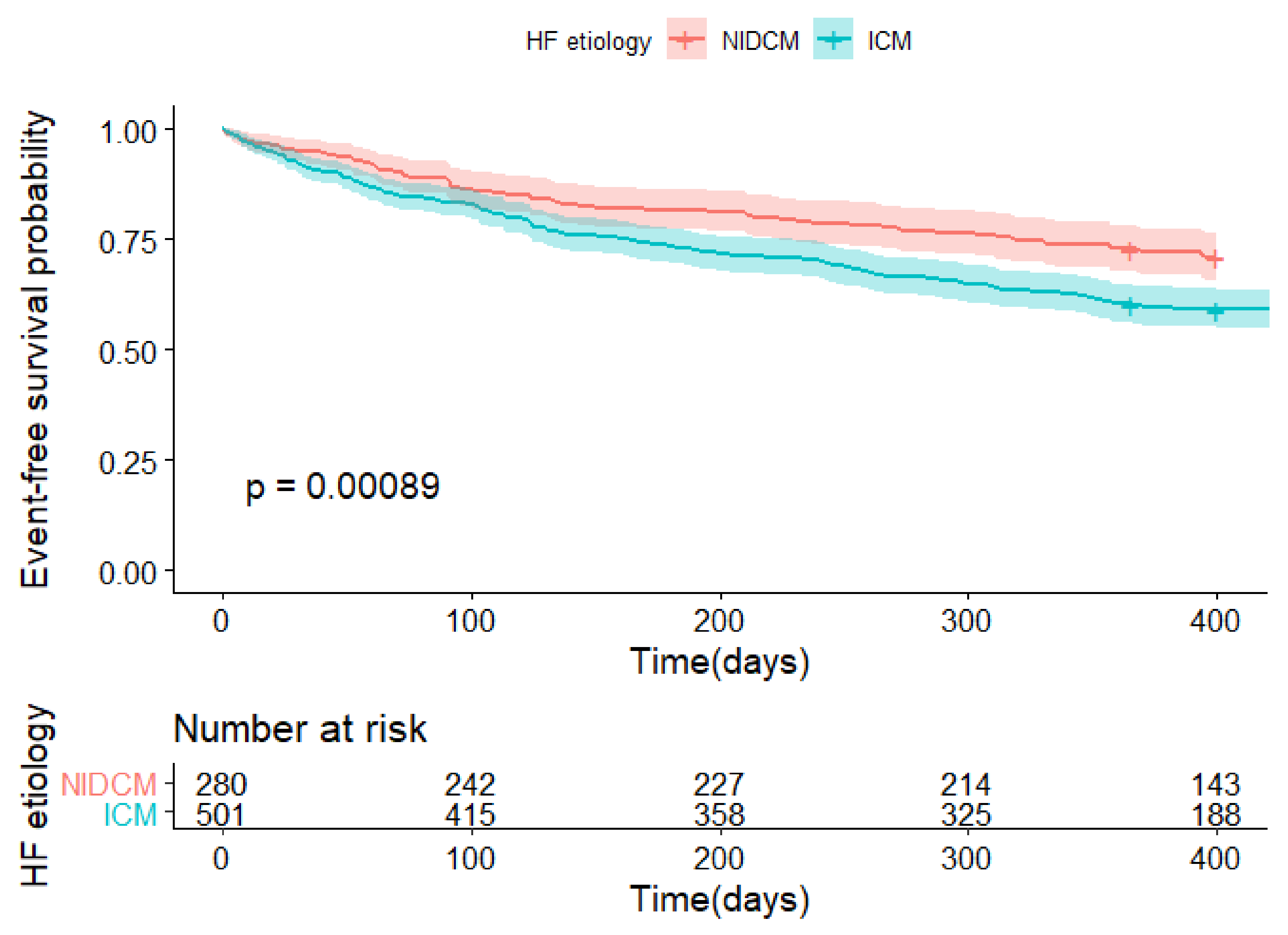 Biology 11 00341 g003