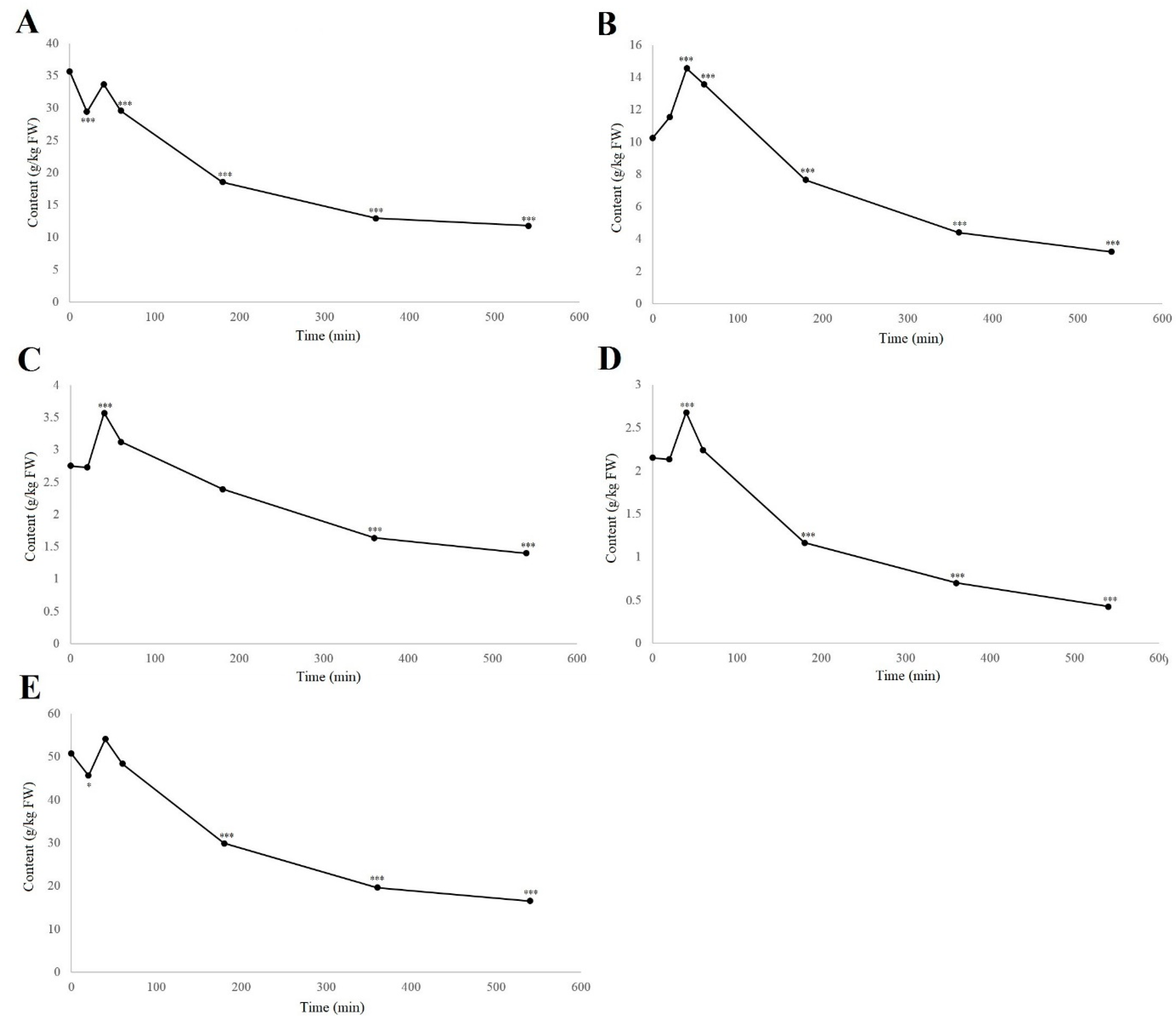 Biology 11 00342 g004