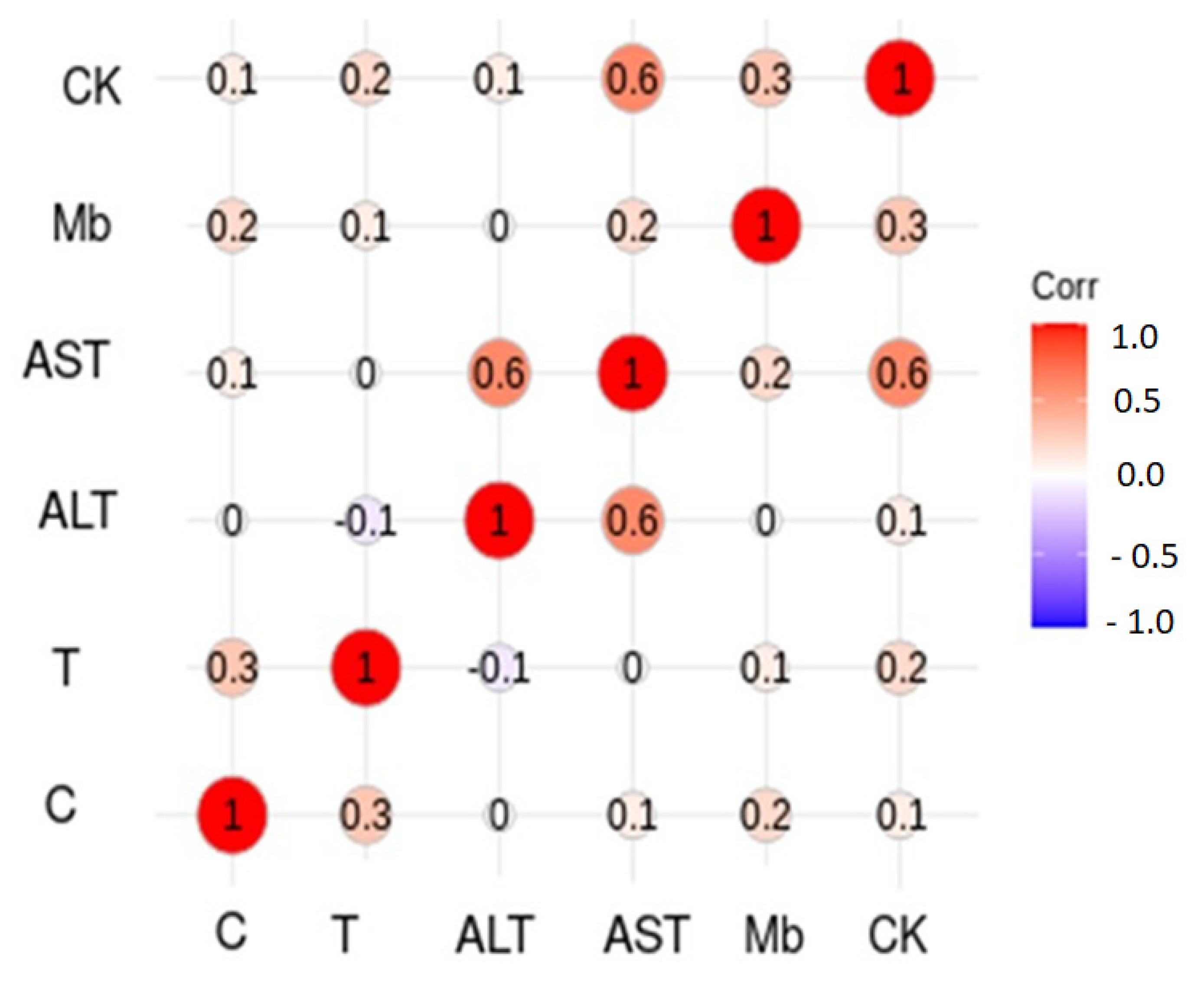 Biology 11 00343 g006