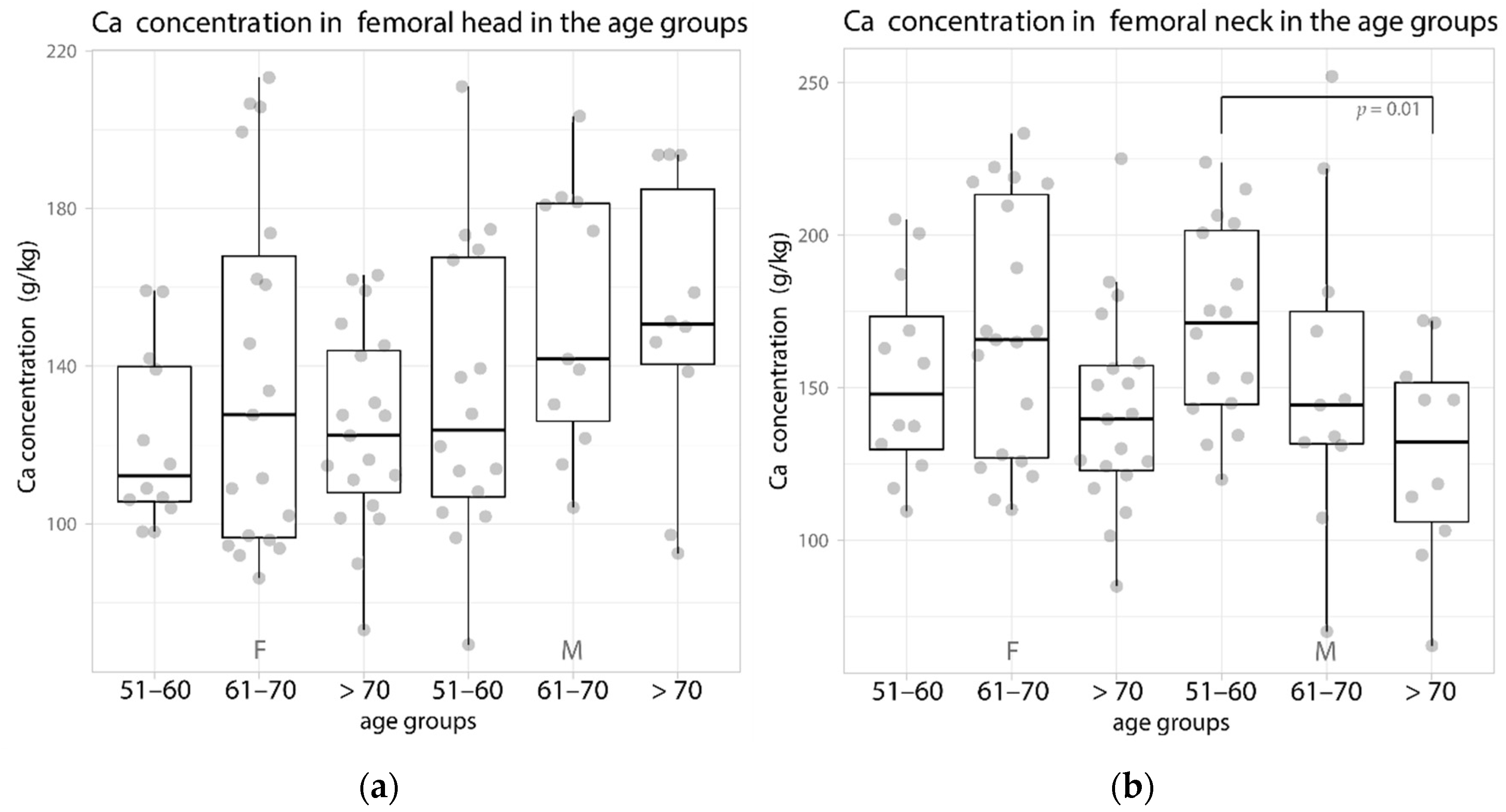 Biology 11 00344 g001 550