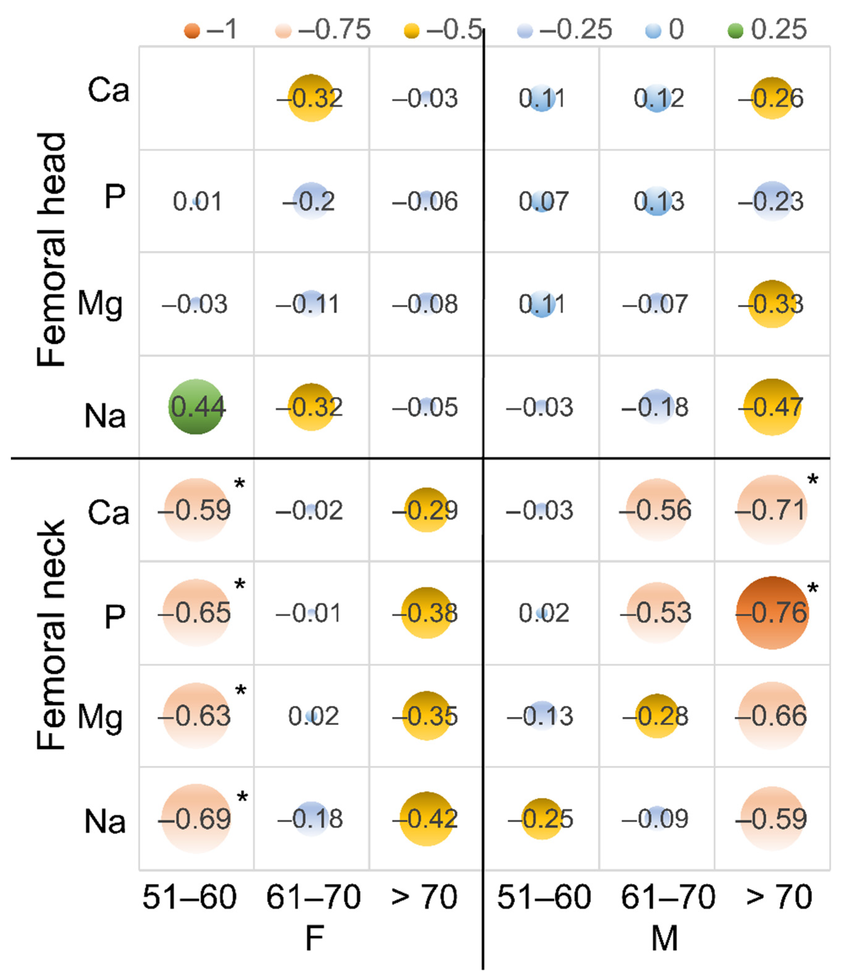 Biology 11 00344 g003 550