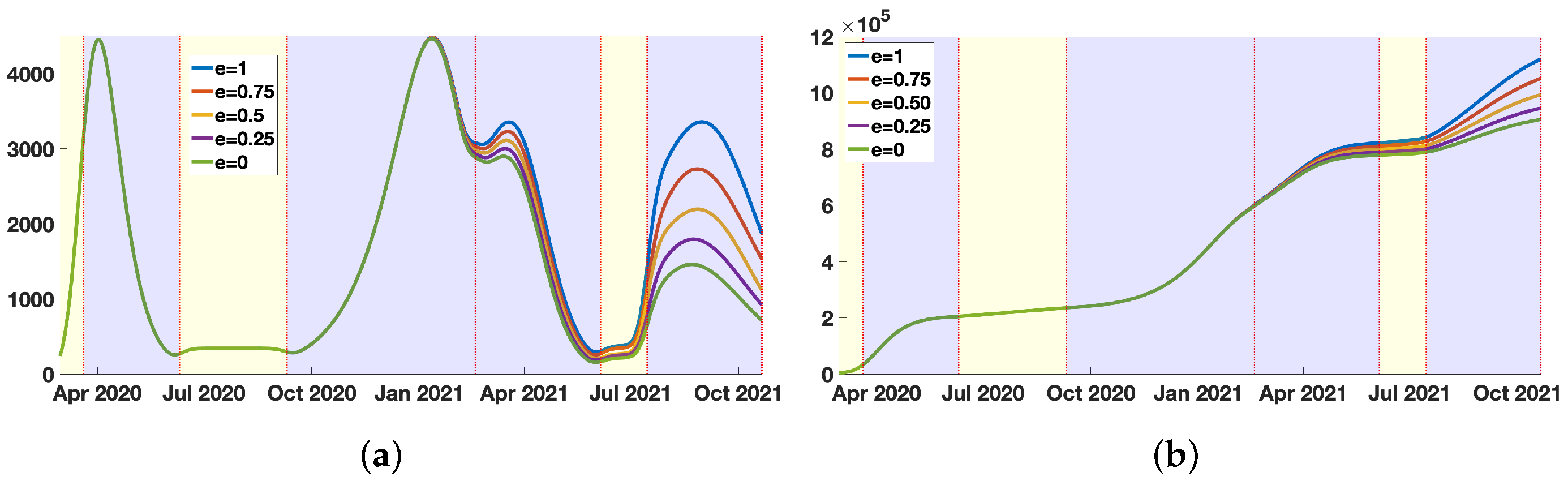 Biology 11 00345 g005 550