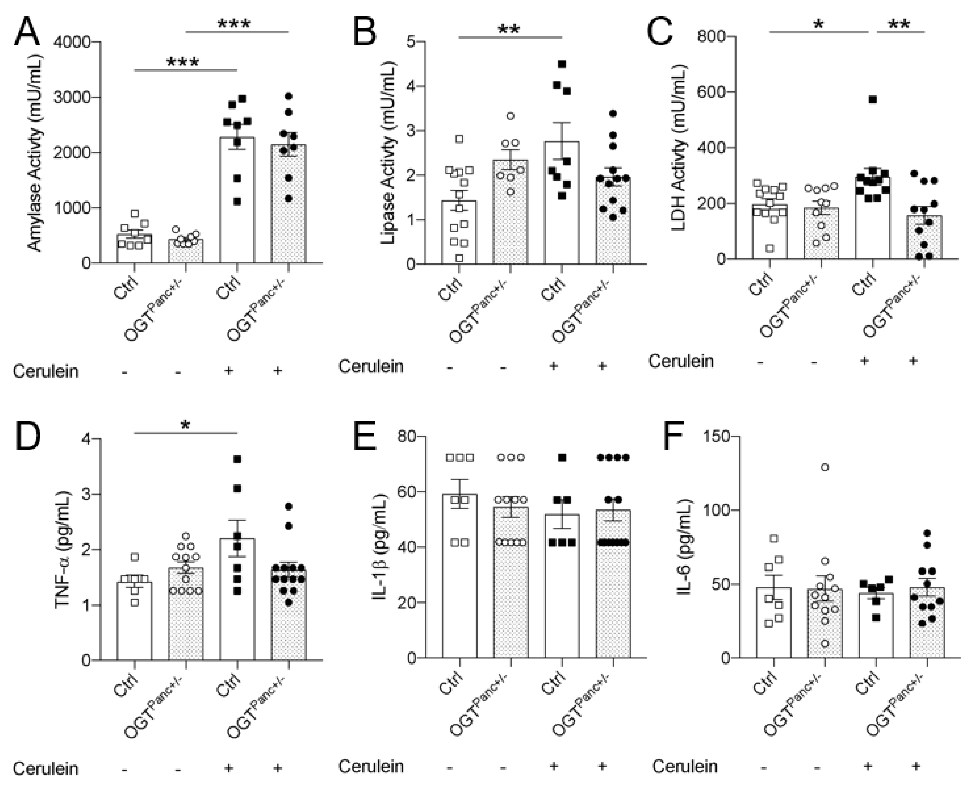 Biology 11 00347 g003 Biology 11 00347 g003