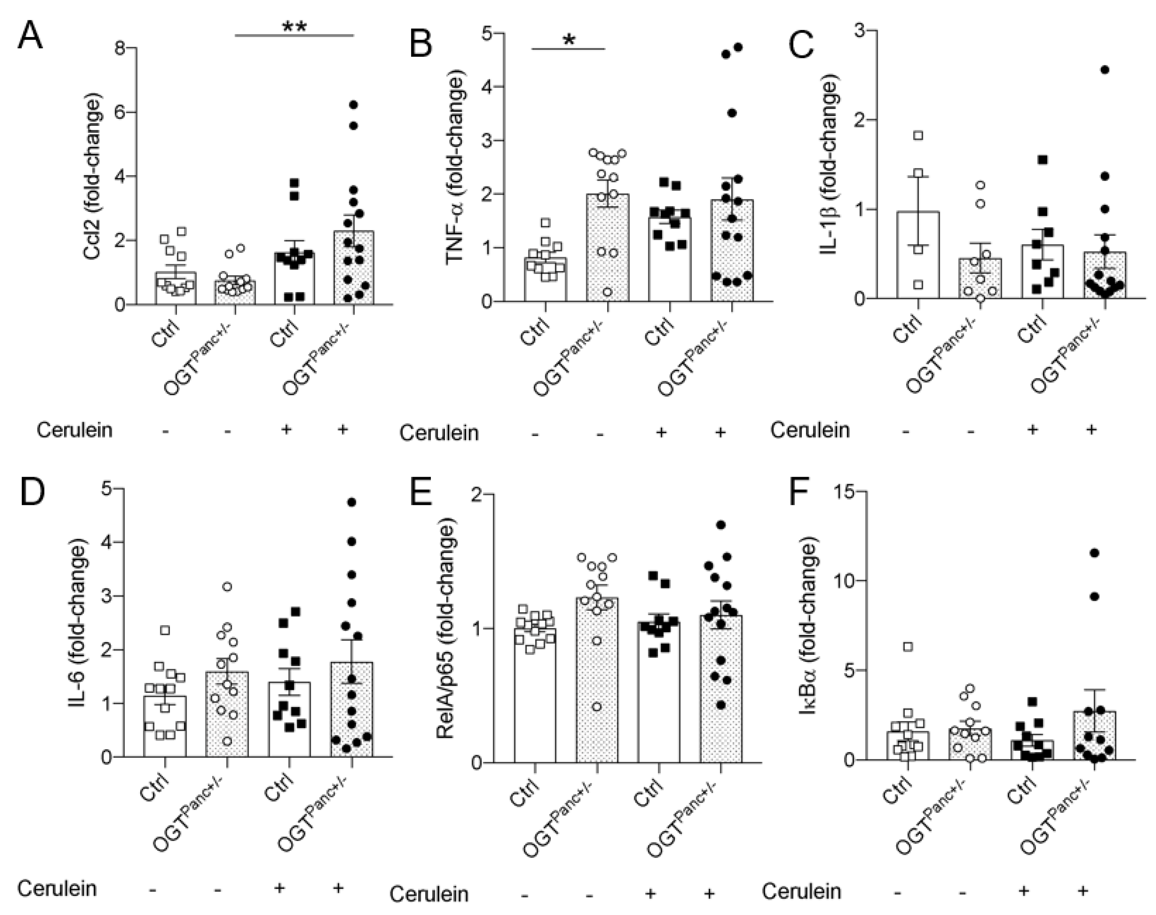 Biology 11 00347 g005 Biology 11 00347 g005