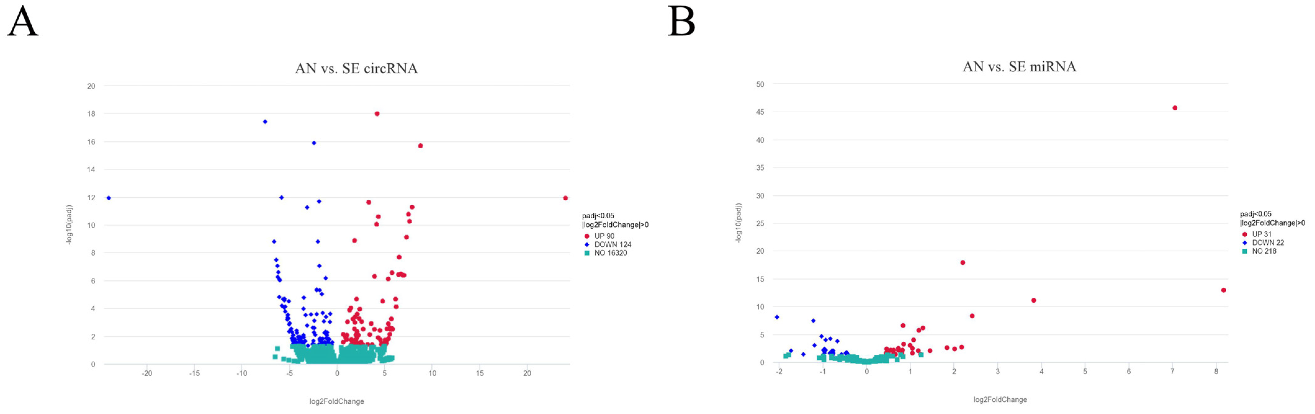Biology 11 00348 g002 550
