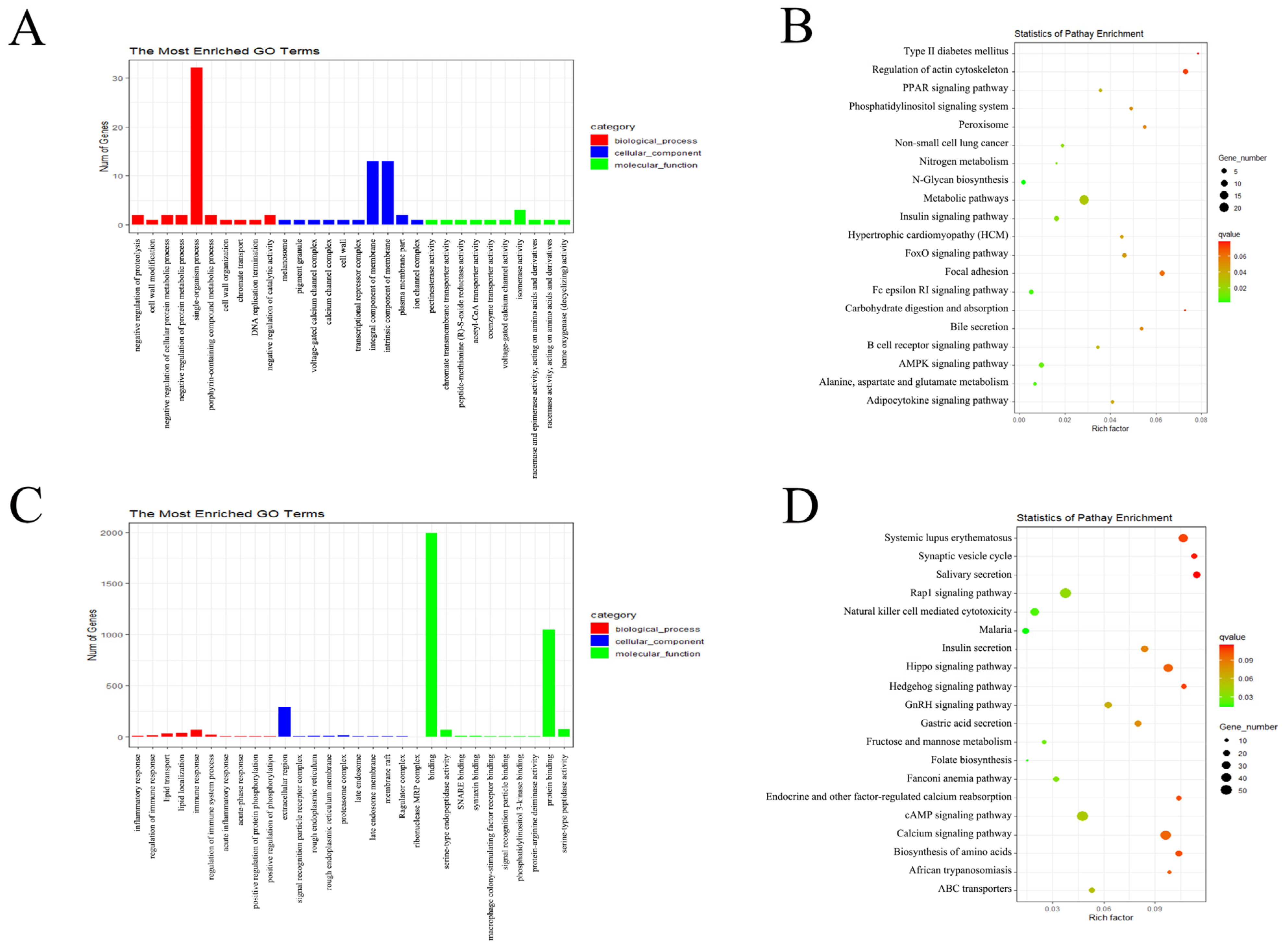 Biology 11 00348 g003 550