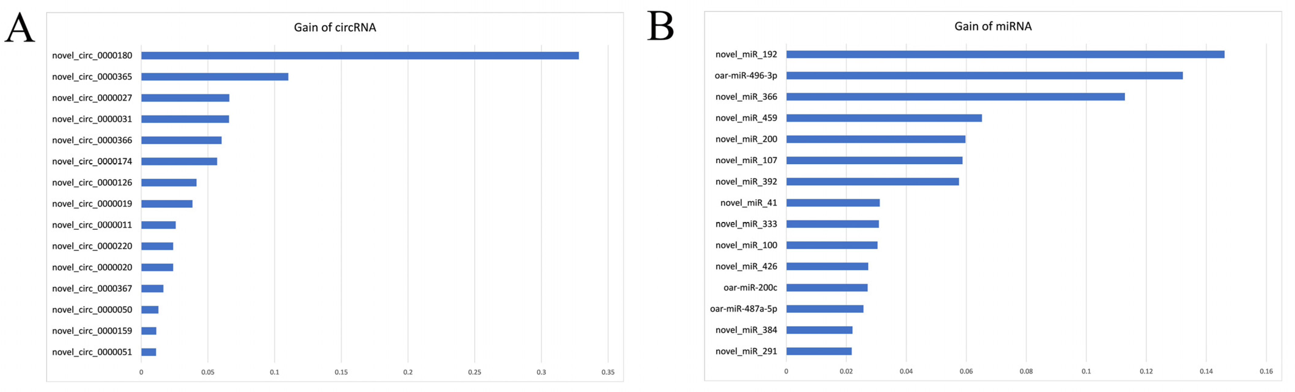 Biology 11 00348 g004 550