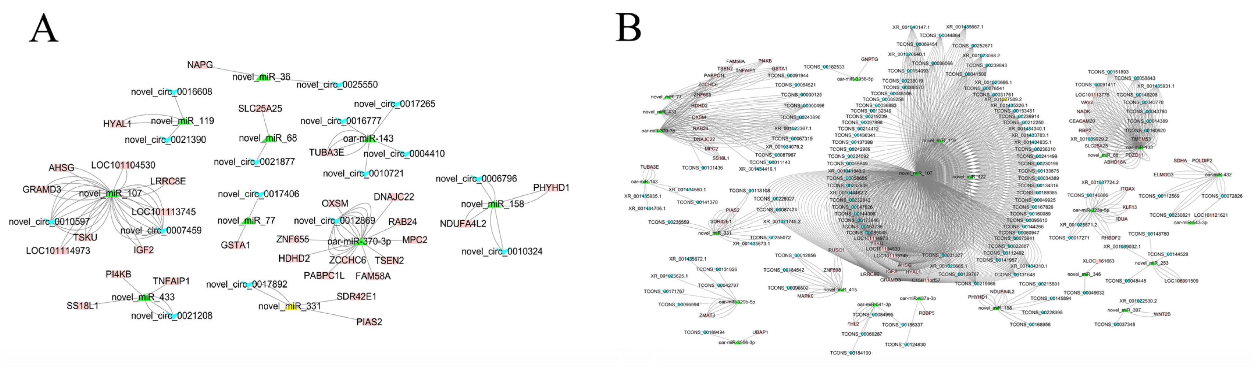 Biology 11 00348 g005 550