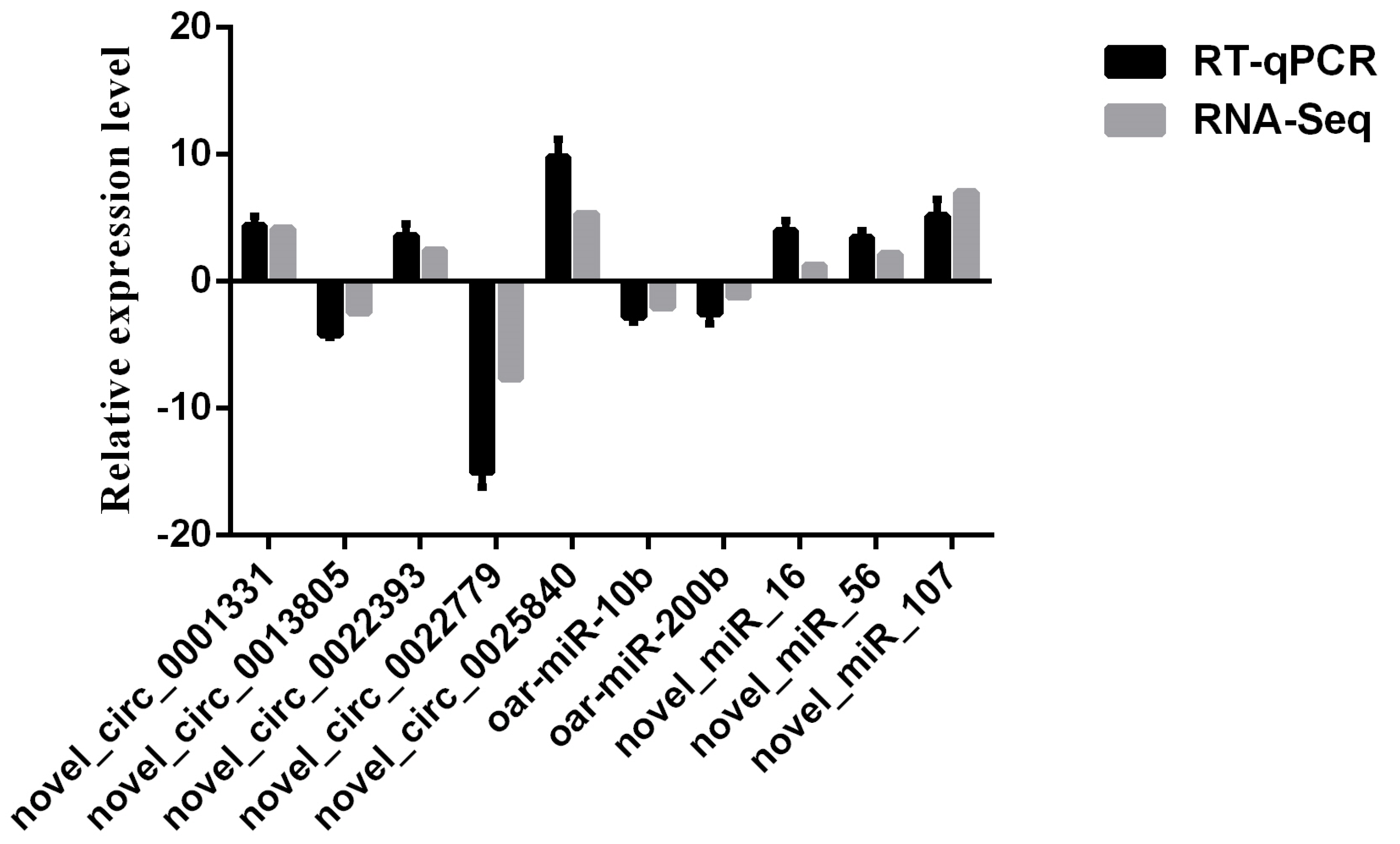 Biology 11 00348 g006 550