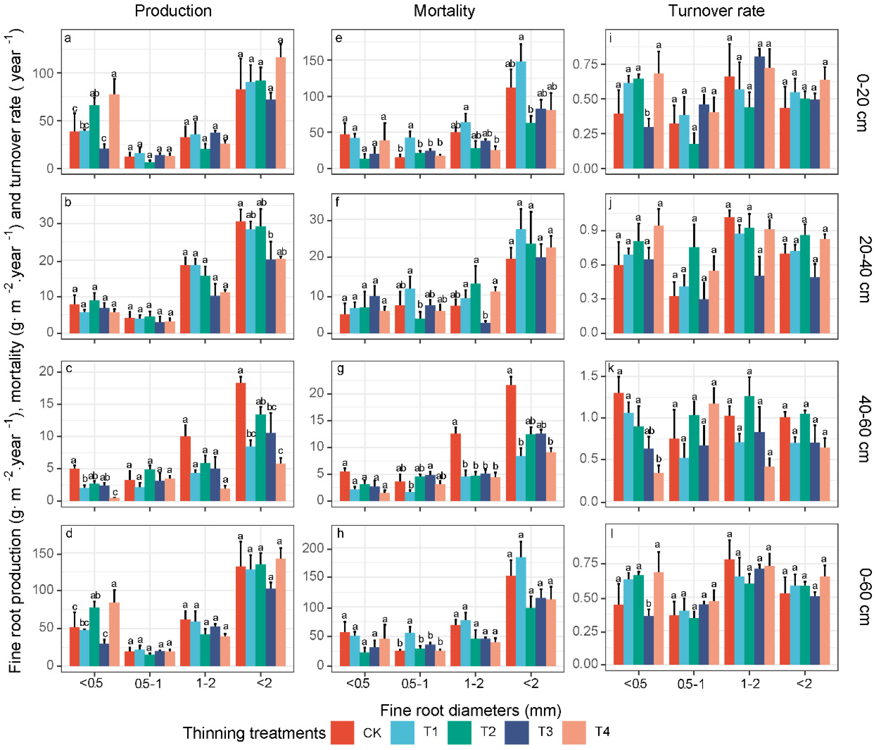 Biology 11 00351 g004 Biology 11 00351 g004