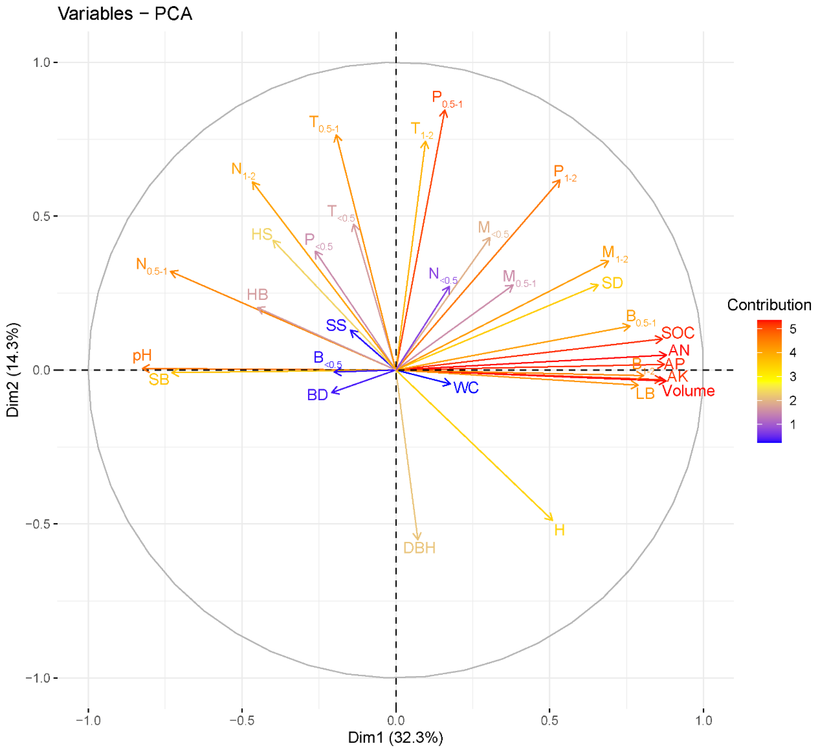 Biology 11 00351 g005 Biology 11 00351 g005