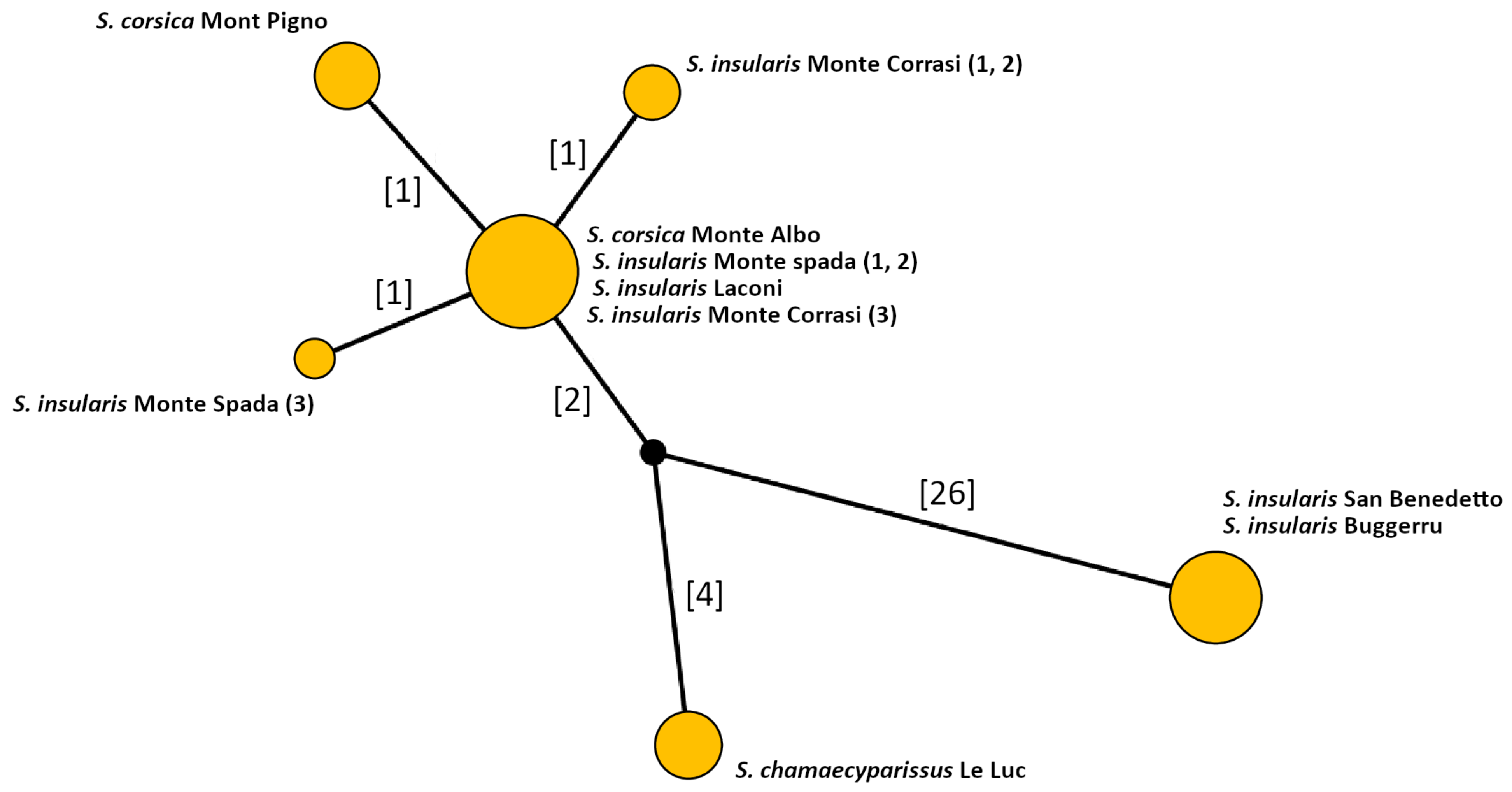 Biology 11 00356 g002
