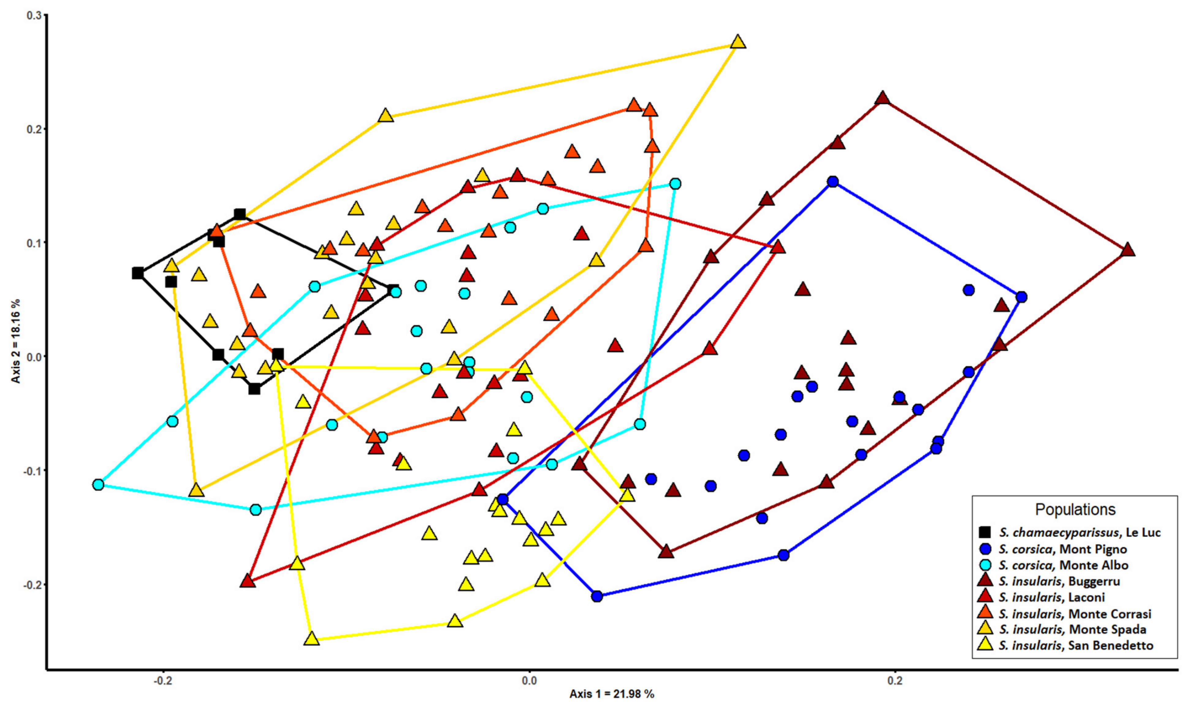 Biology 11 00356 g003