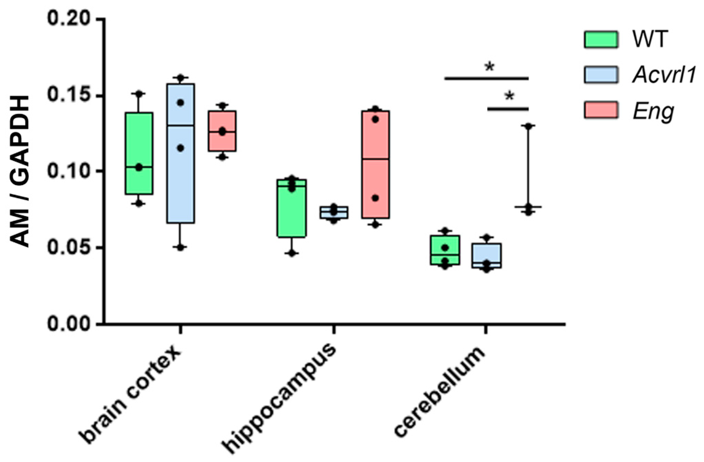 Biology 11 00358 g008 Biology 11 00358 g008