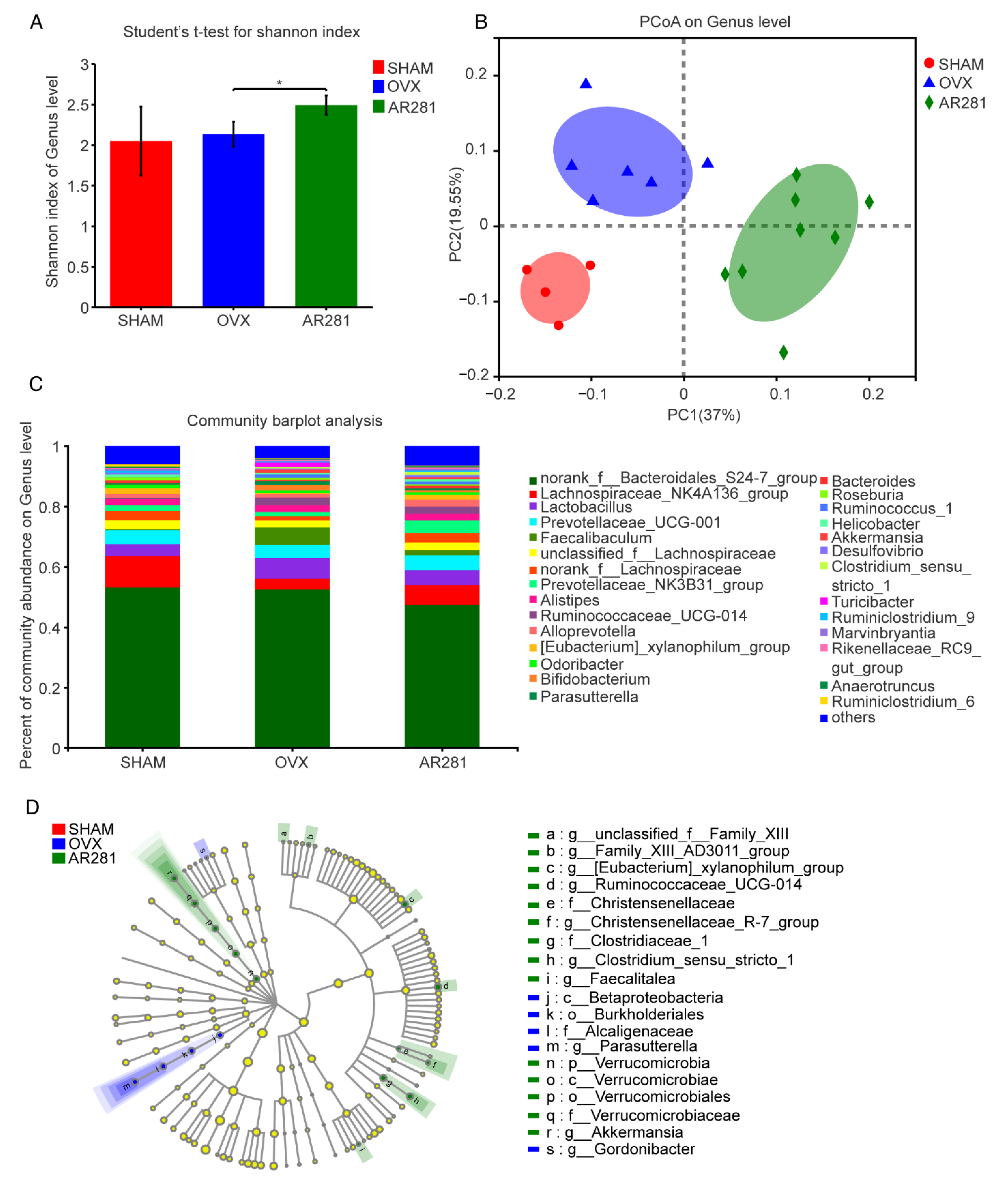 Biology 11 00359 g004 Biology 11 00359 g004