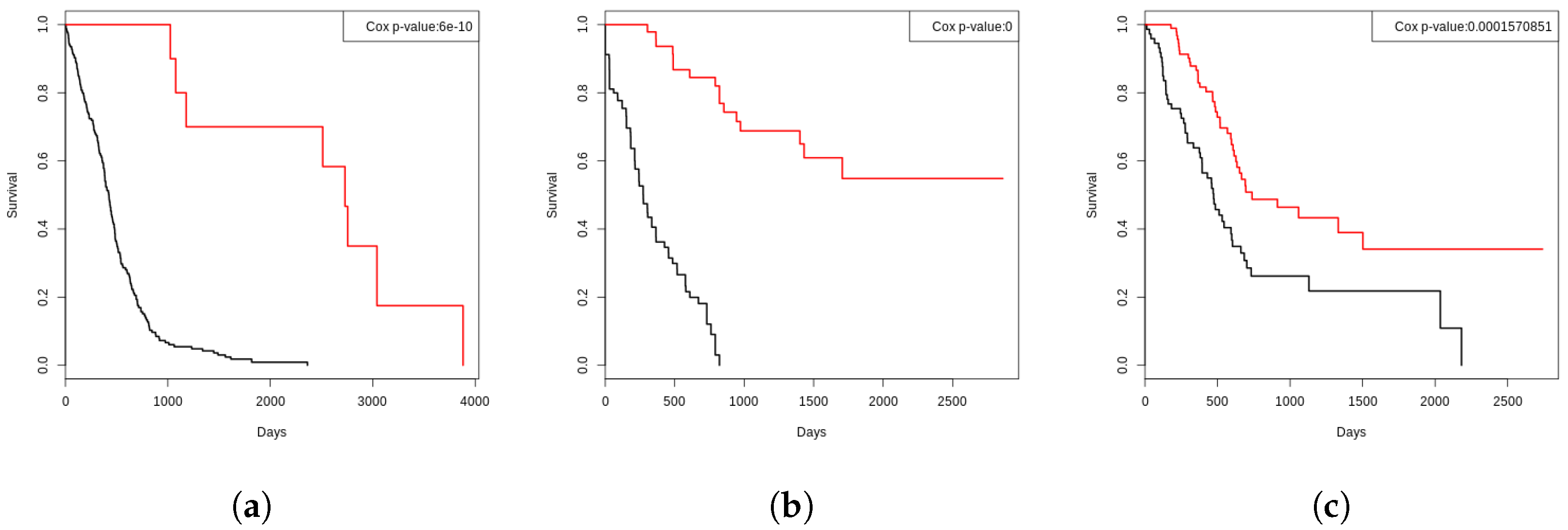 Biology 11 00360 g003 550