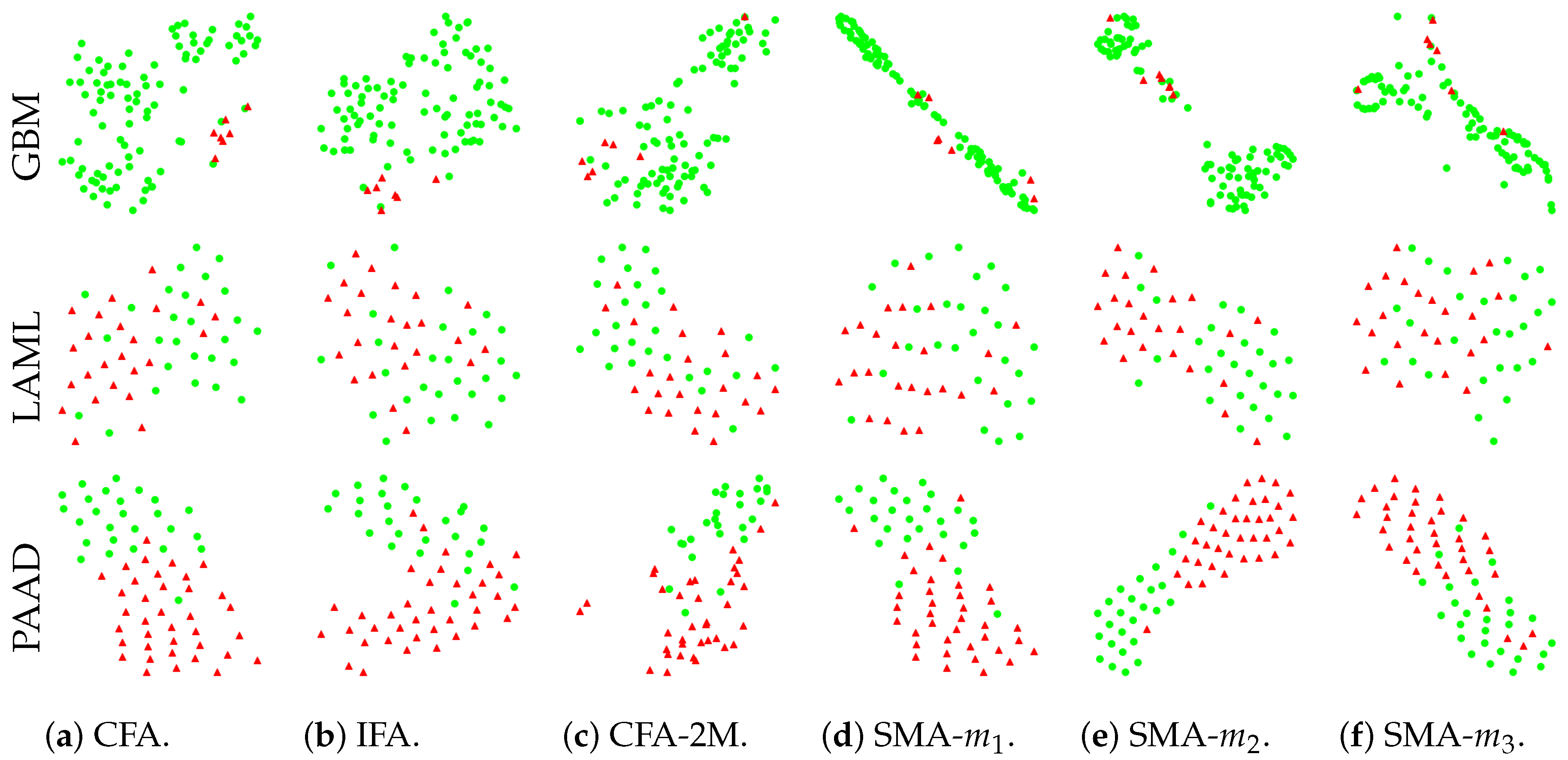Biology 11 00360 g006 550