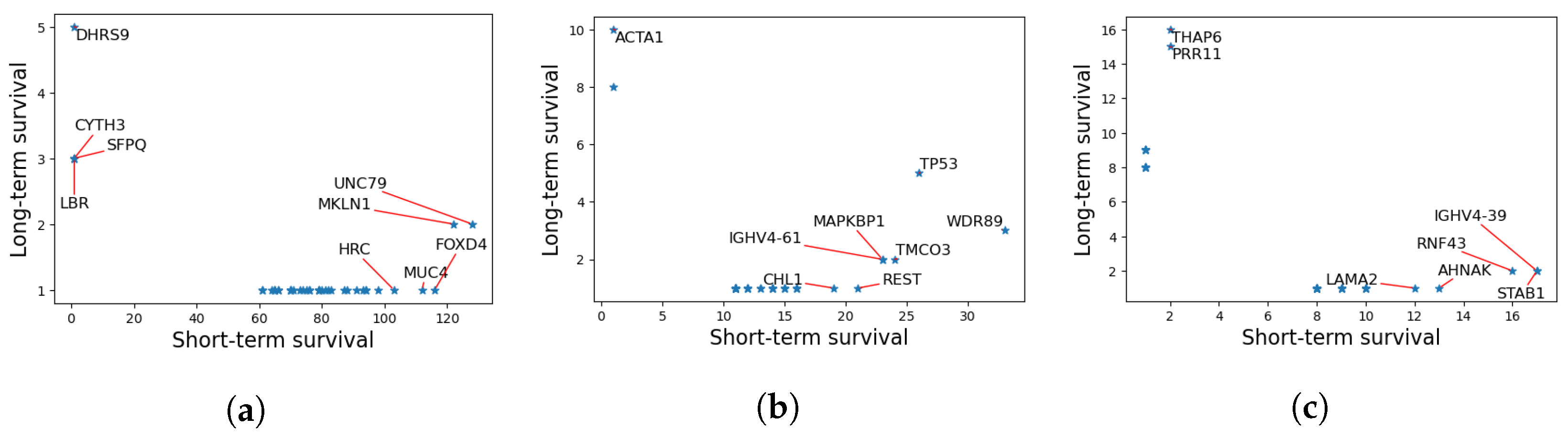 Biology 11 00360 g007 550