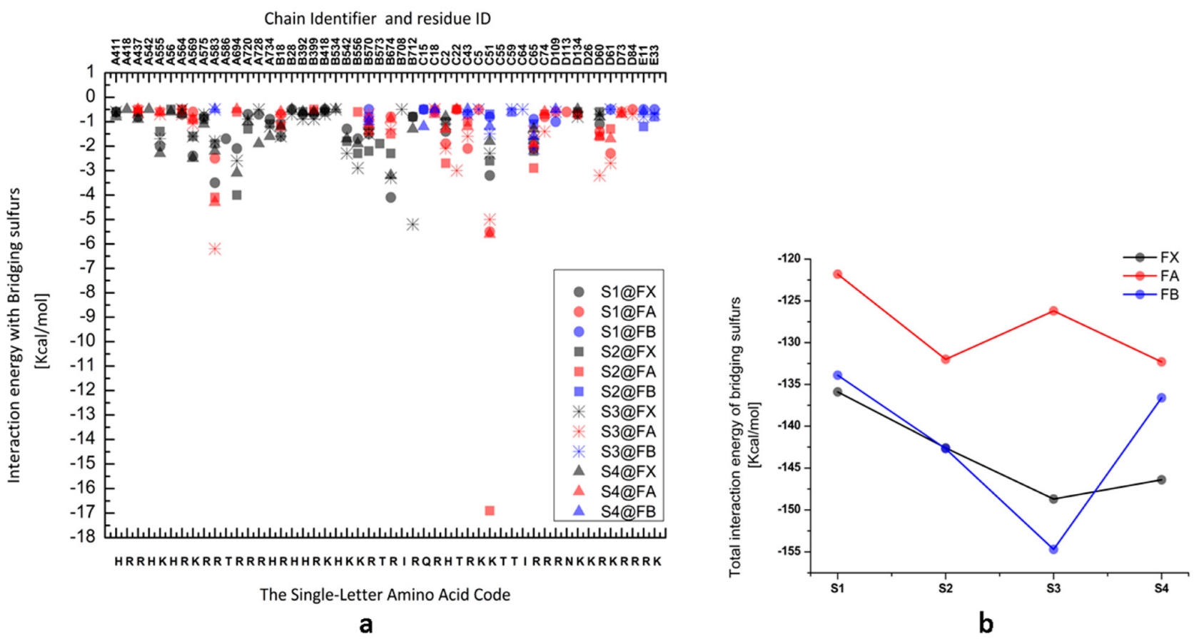 Biology 11 00362 g005 Biology 11 00362 g005