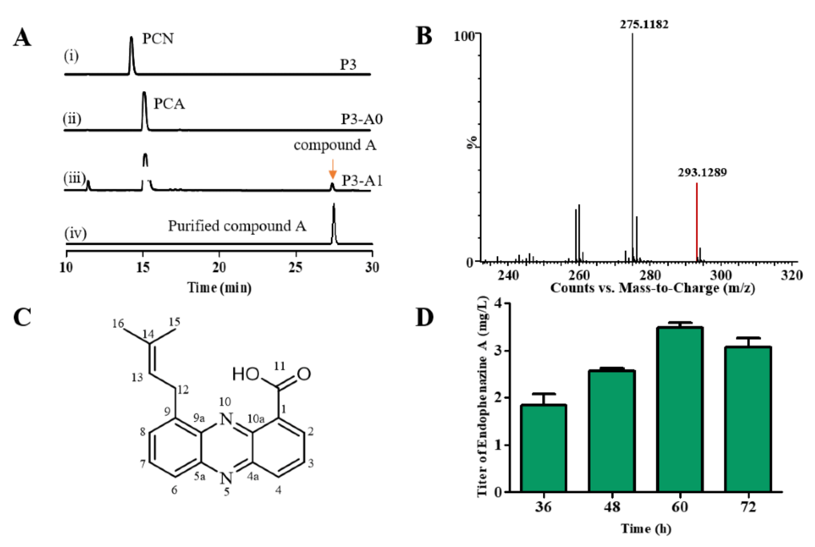 Biology 11 00363 g002 Biology 11 00363 g002