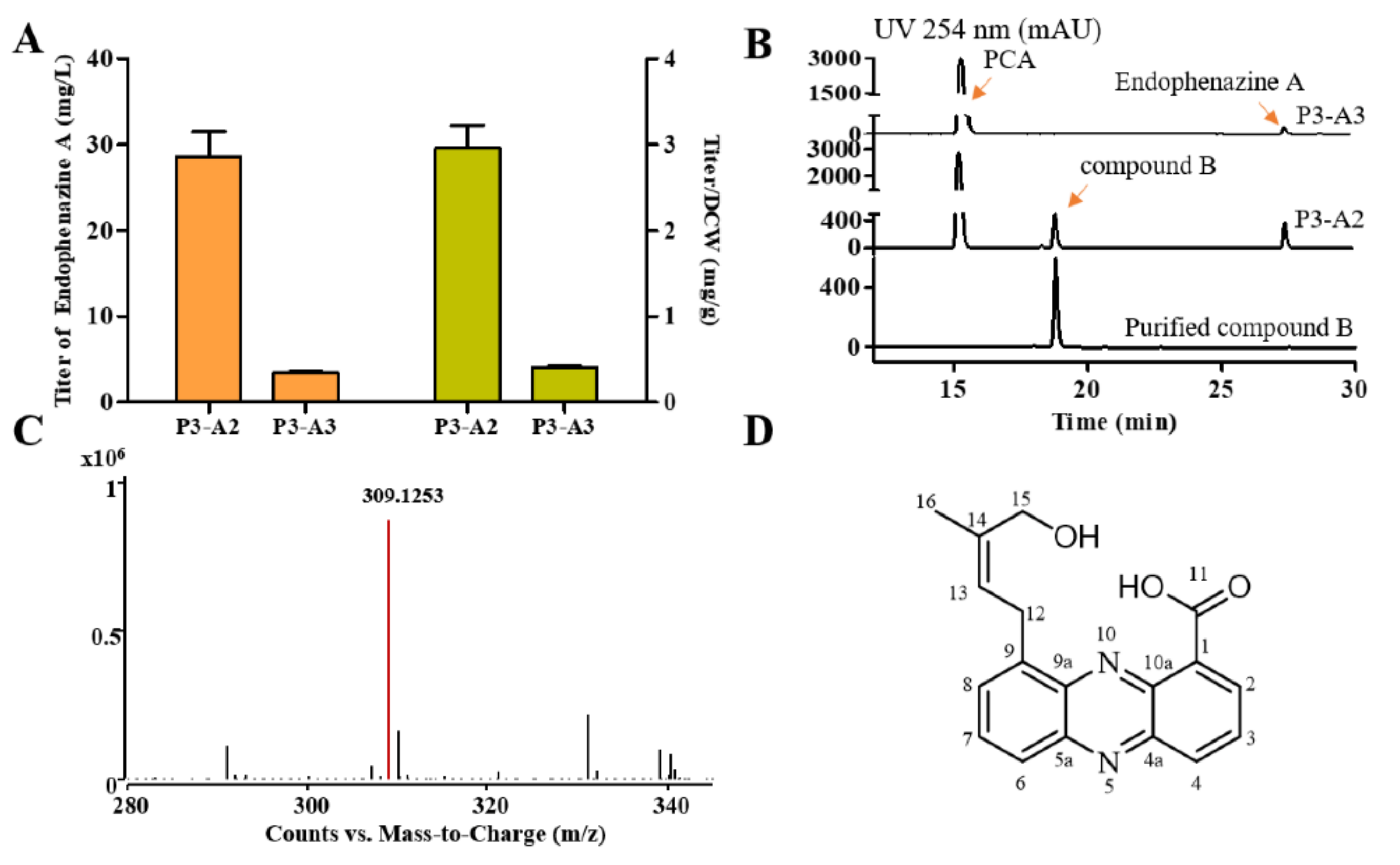 Biology 11 00363 g003 Biology 11 00363 g003