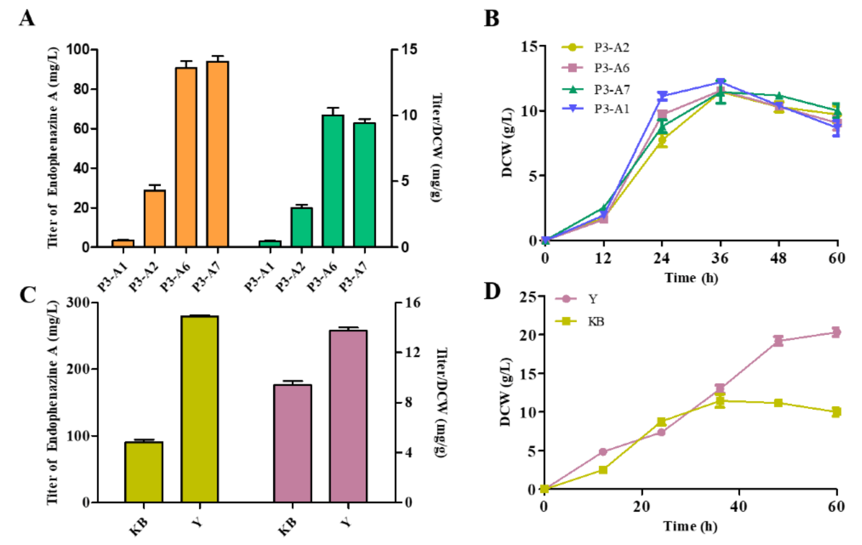 Biology 11 00363 g005 Biology 11 00363 g005
