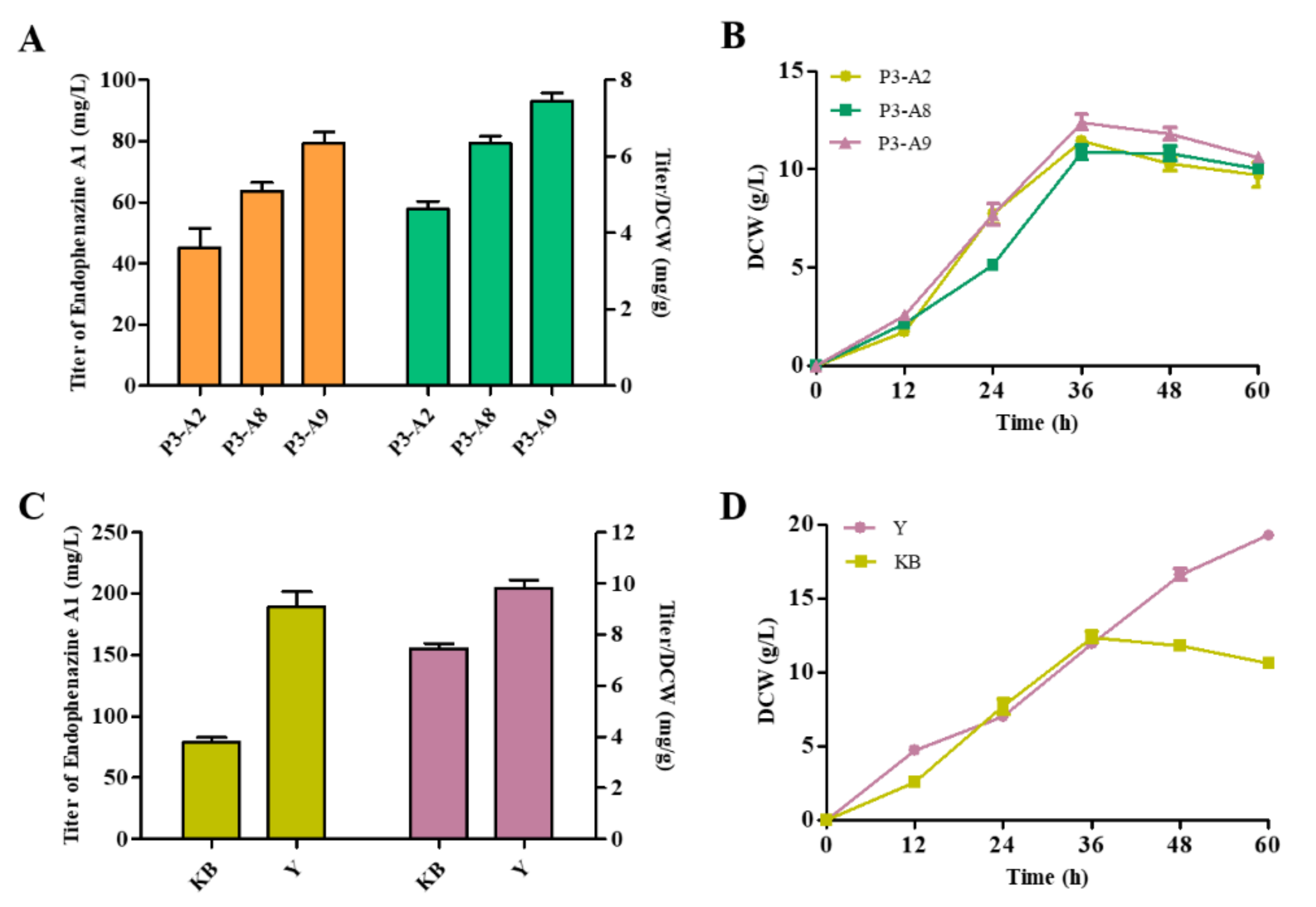 Biology 11 00363 g006 Biology 11 00363 g006