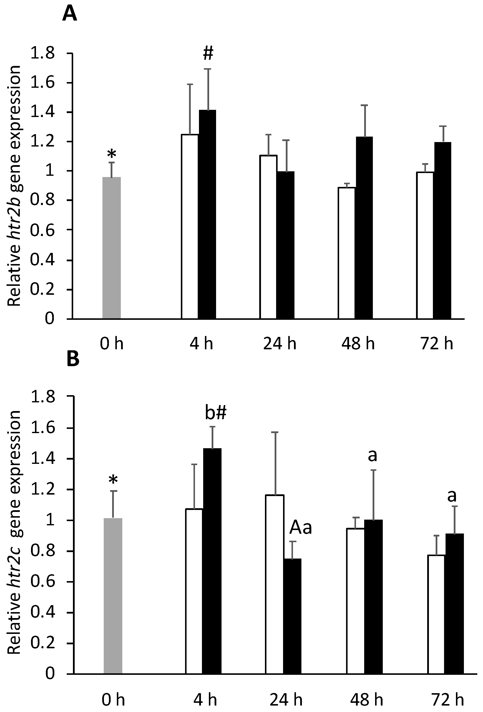 Biology 11 00364 g001