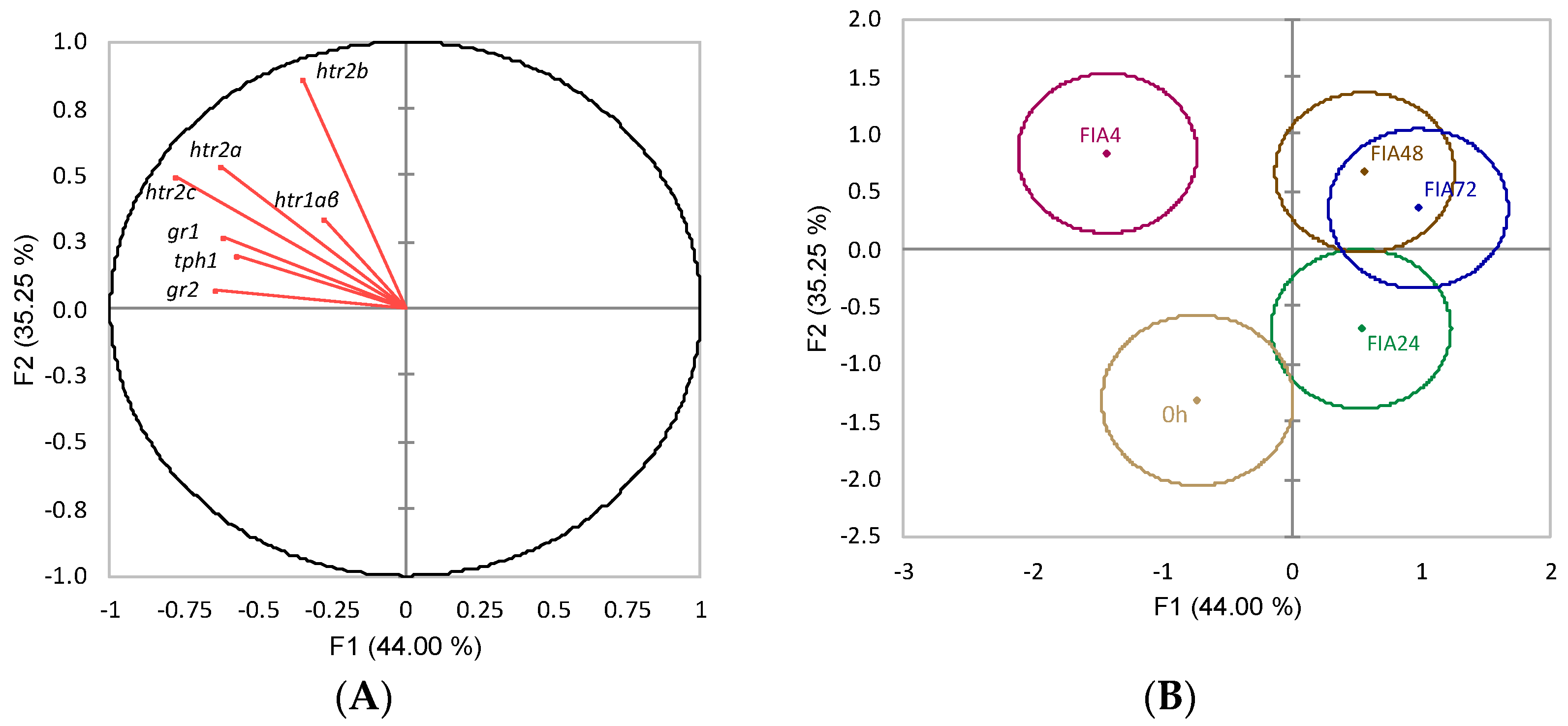 Biology 11 00364 g002