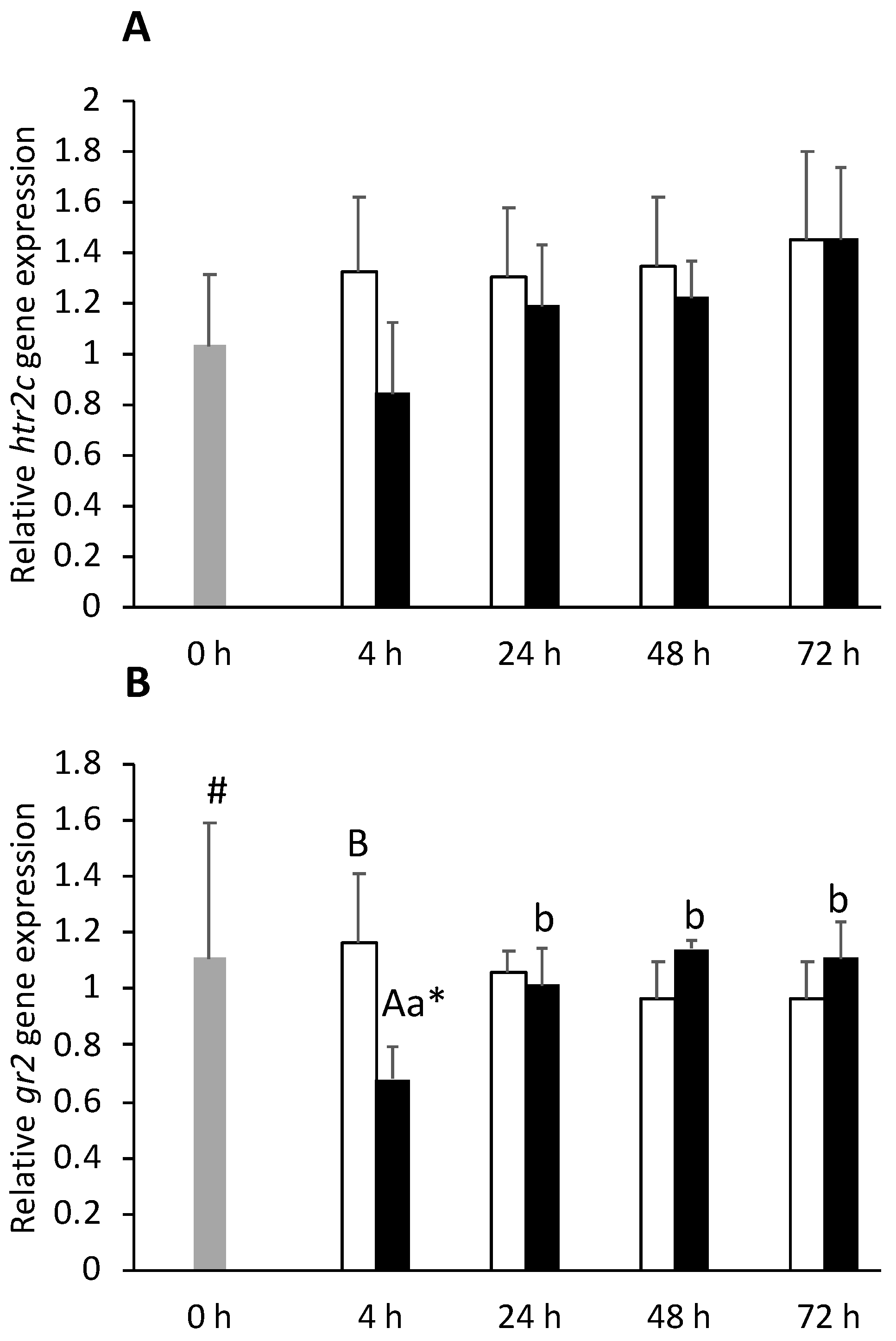 Biology 11 00364 g003