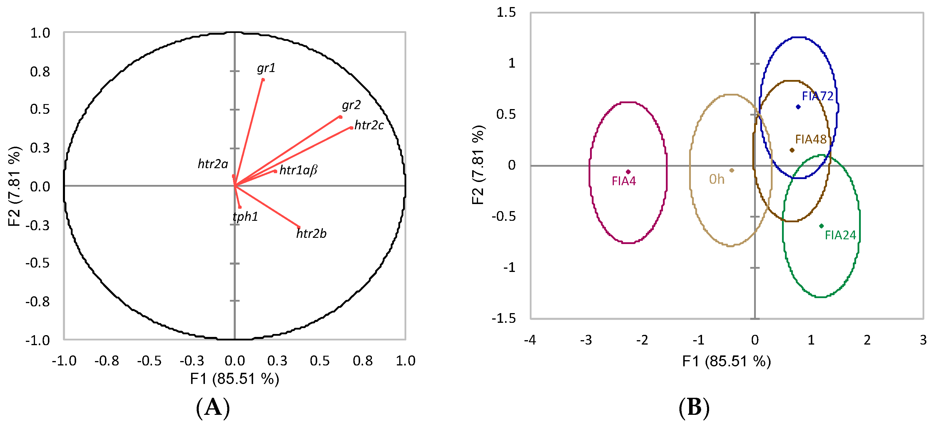 Biology 11 00364 g004