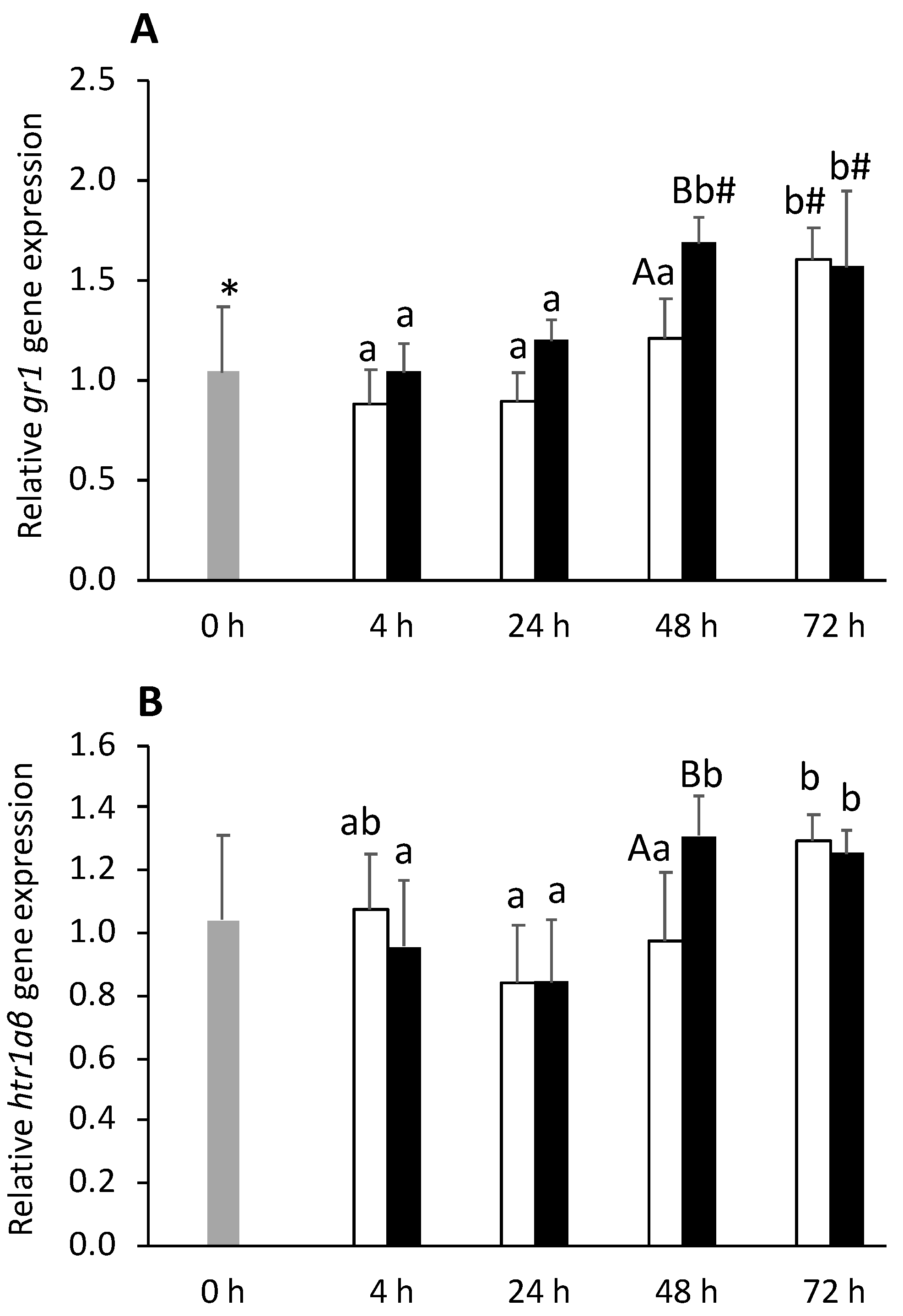 Biology 11 00364 g005