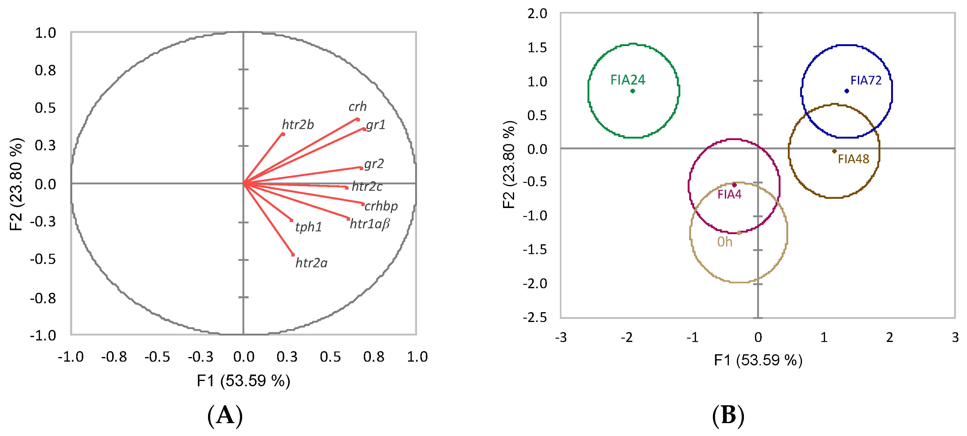 Biology 11 00364 g006