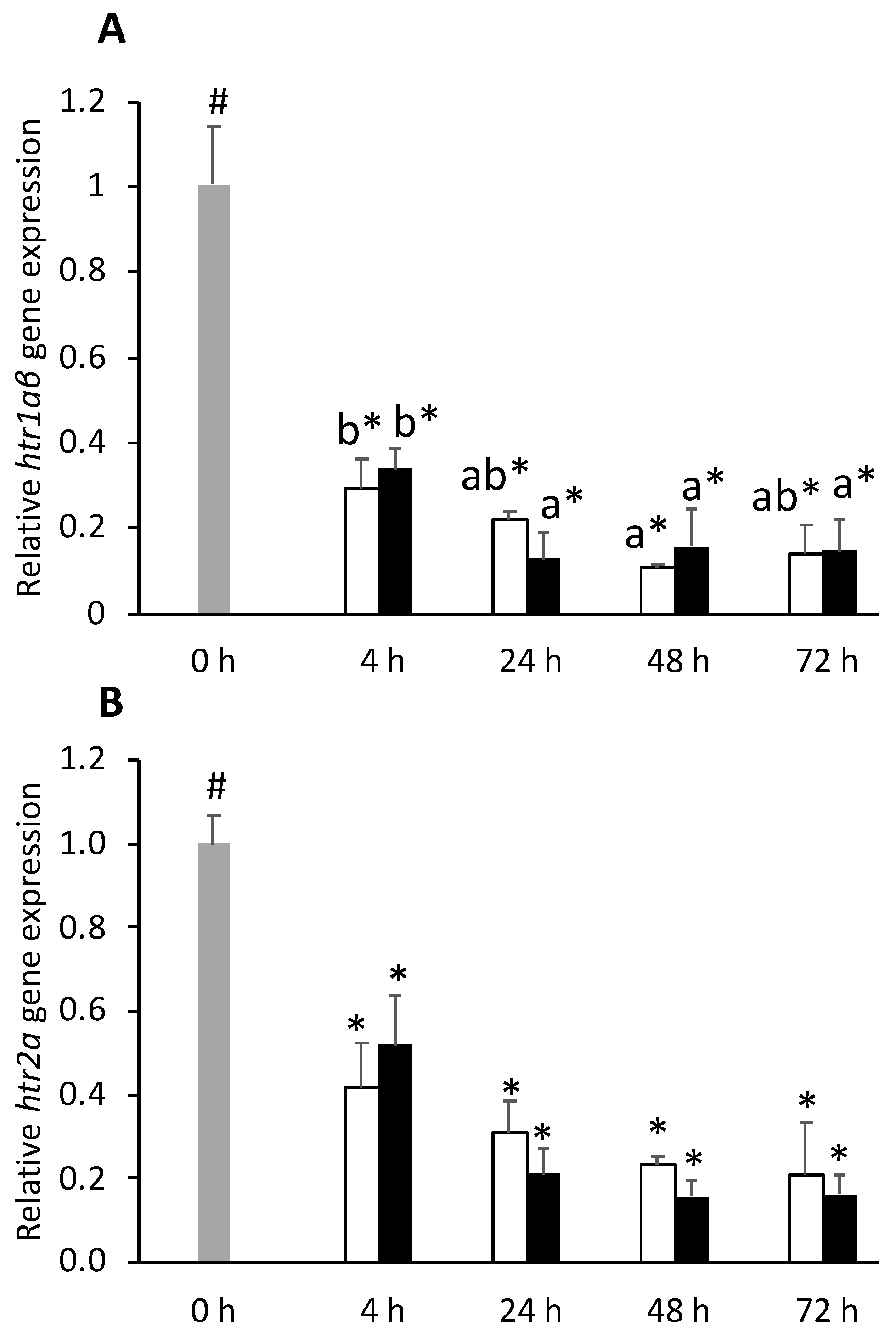 Biology 11 00364 g007