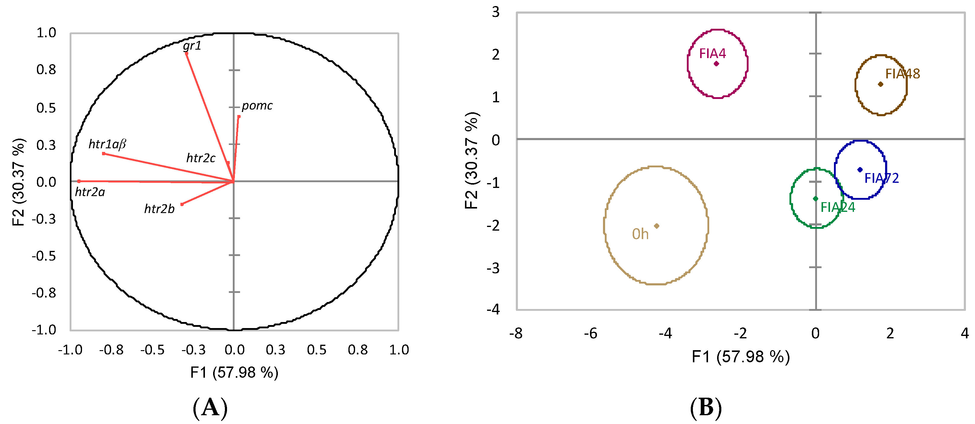 Biology 11 00364 g008