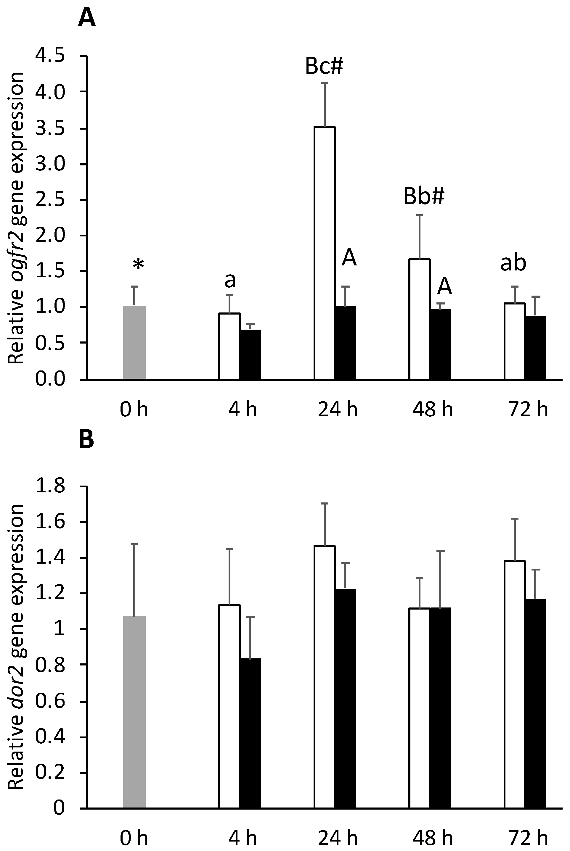 Biology 11 00364 g011