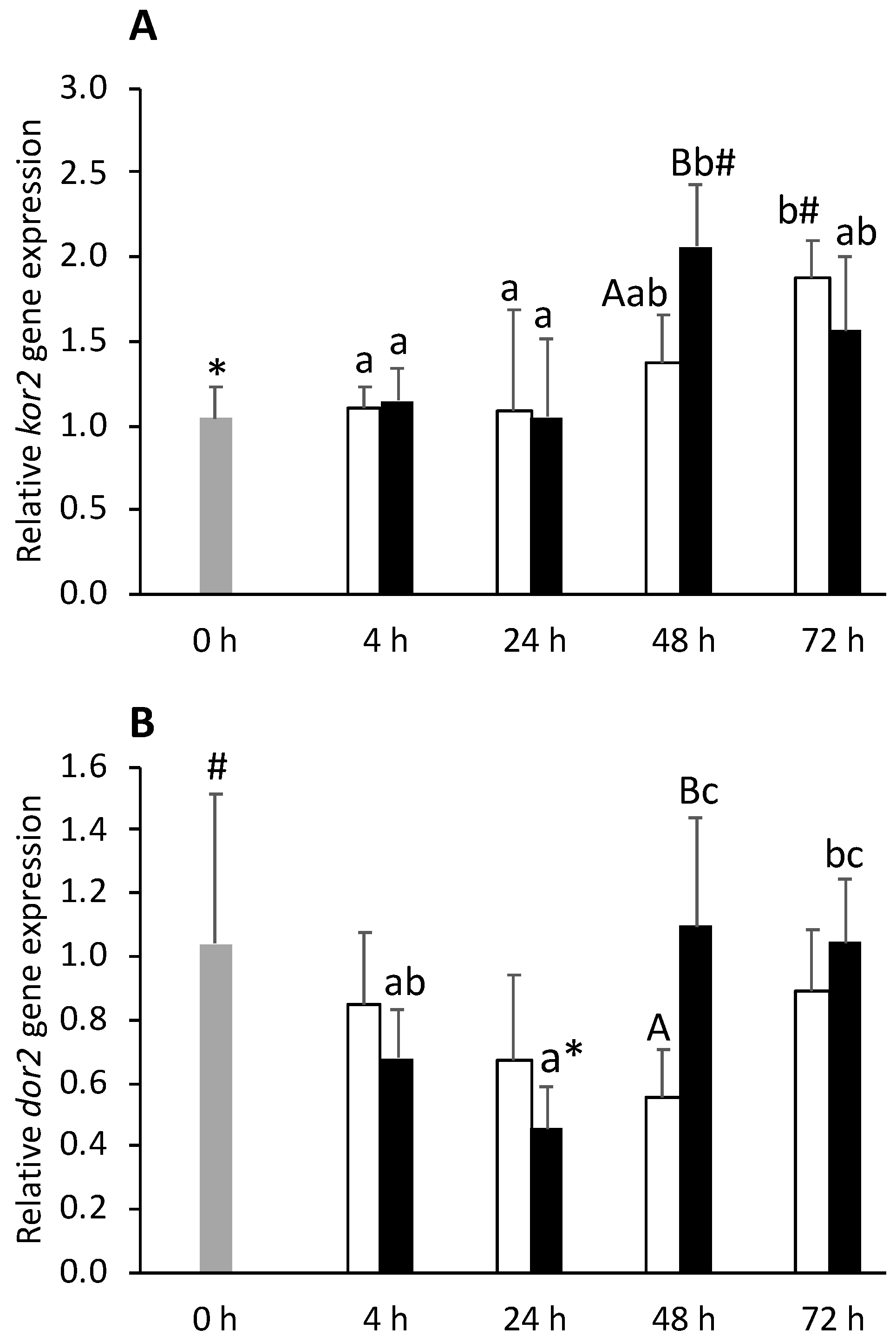 Biology 11 00364 g012