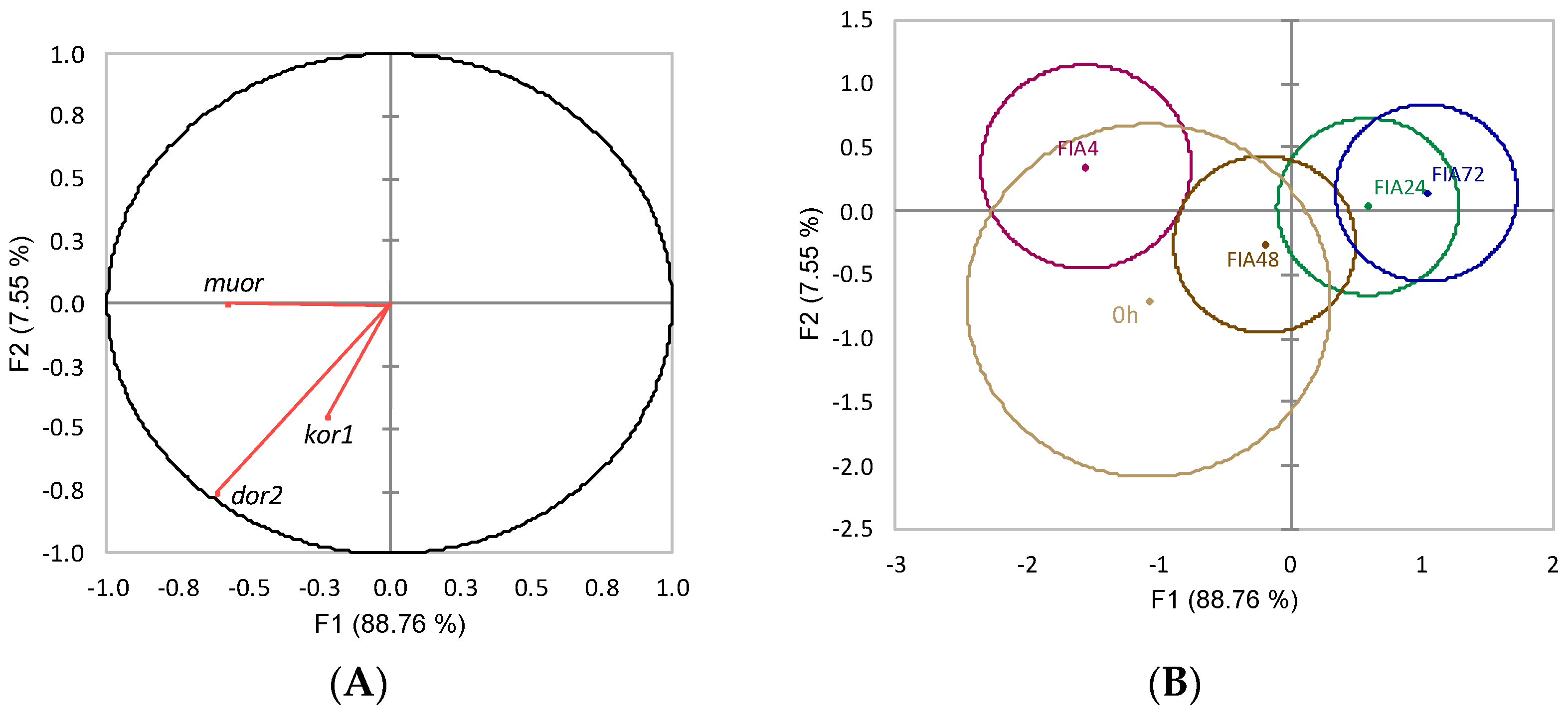 Biology 11 00364 g015