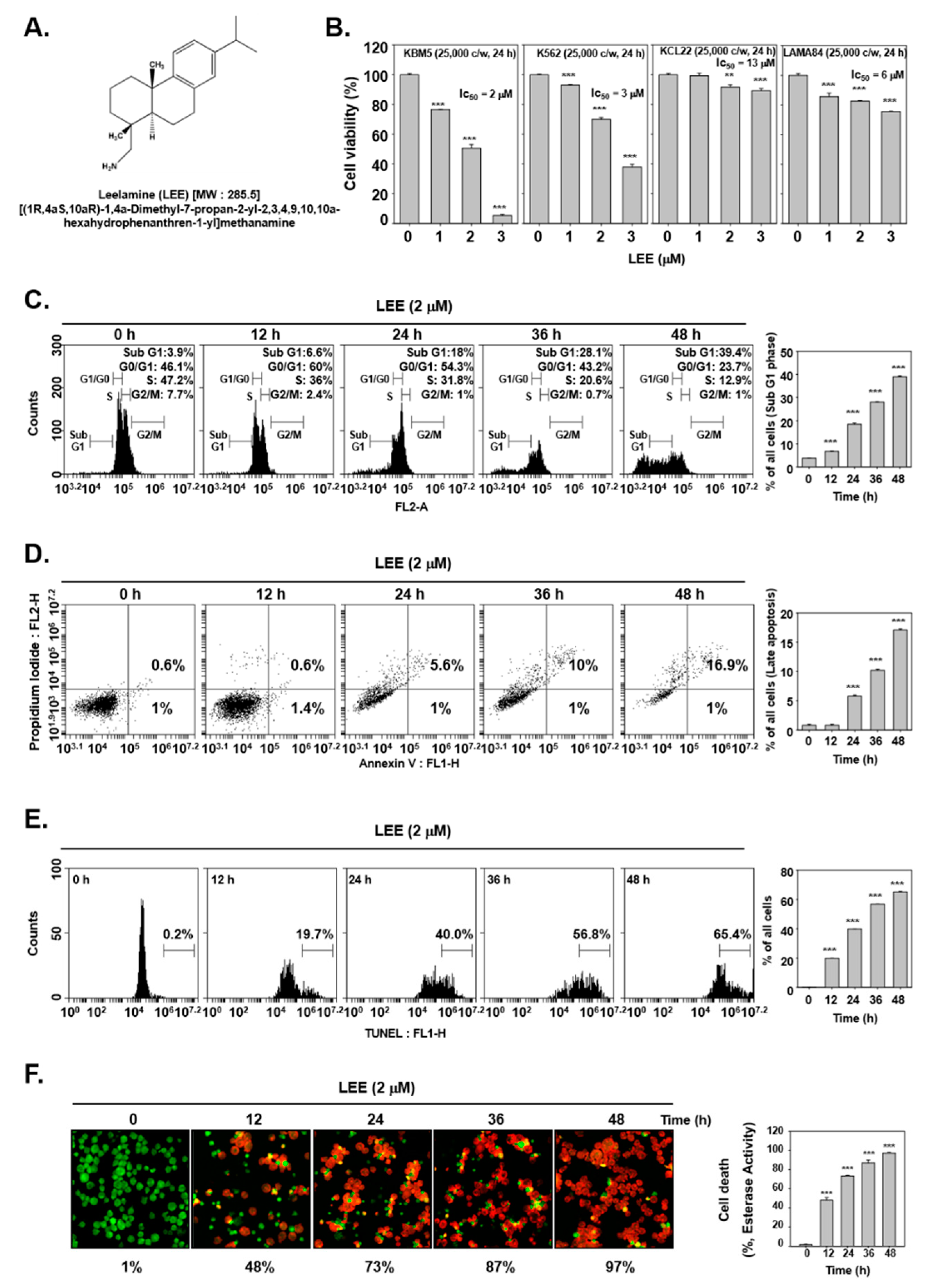 Biology 11 00366 g001