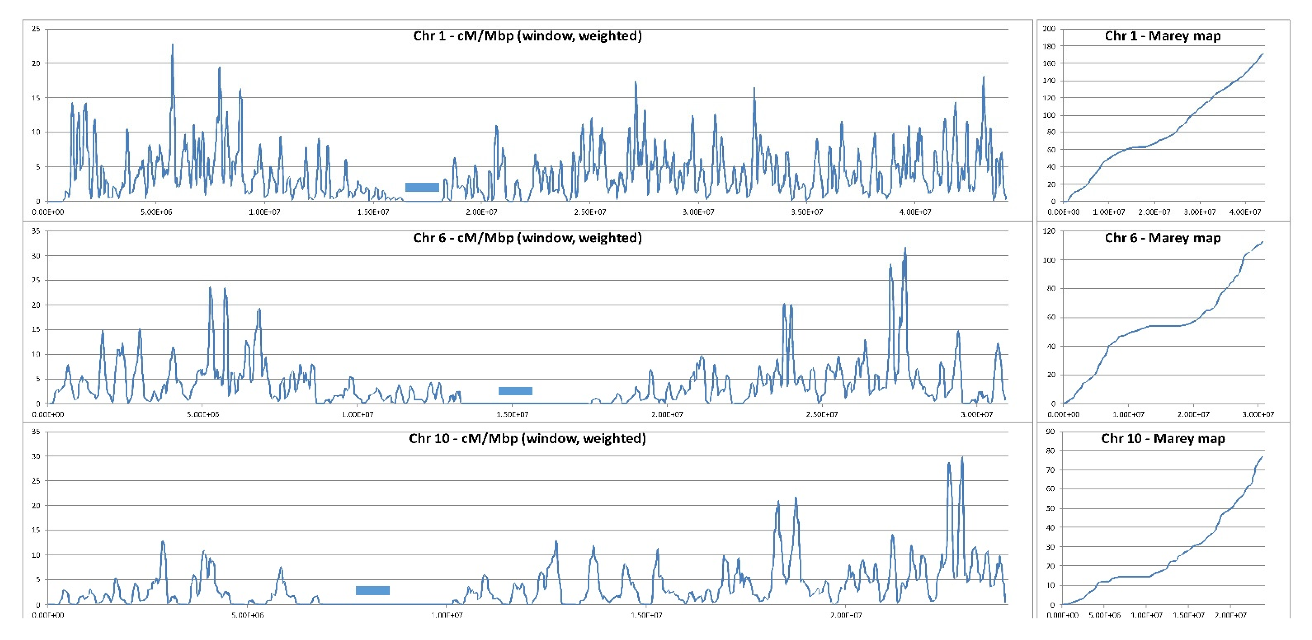 Biology 11 00369 g001