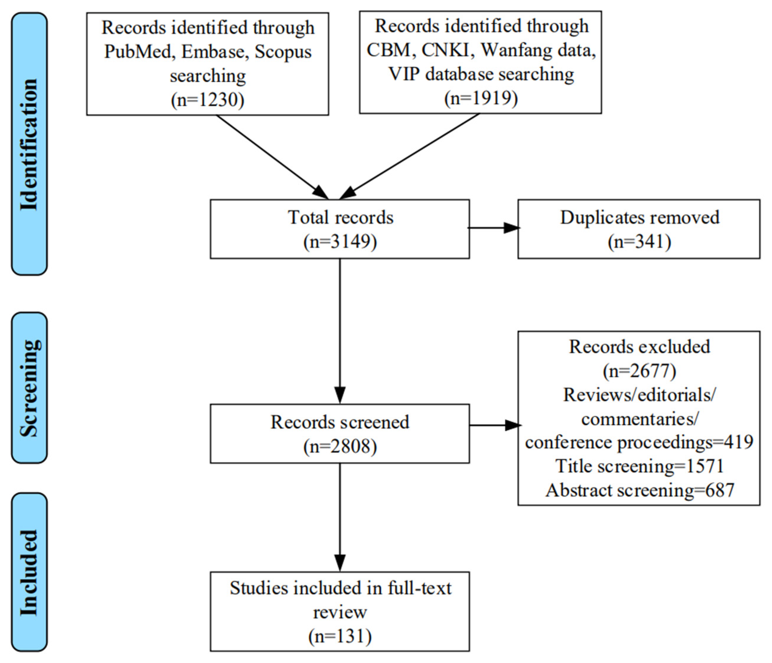 Biology 11 00370 g001