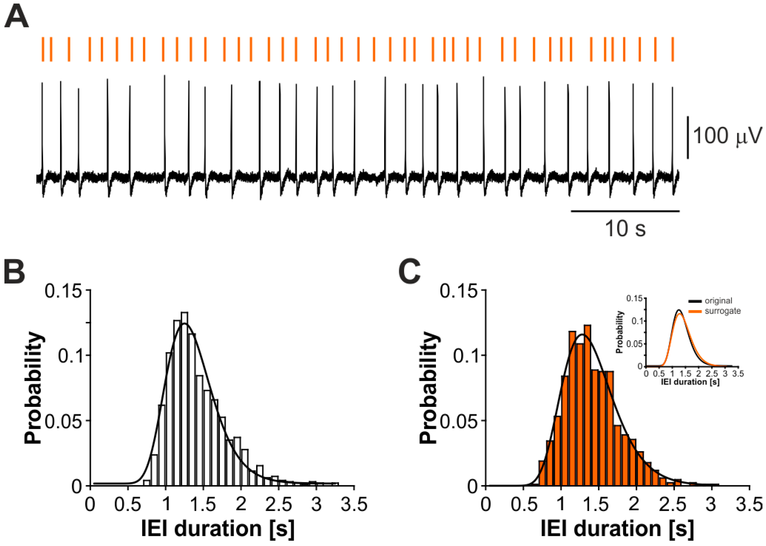 Biology 11 00371 g003 Biology 11 00371 g003