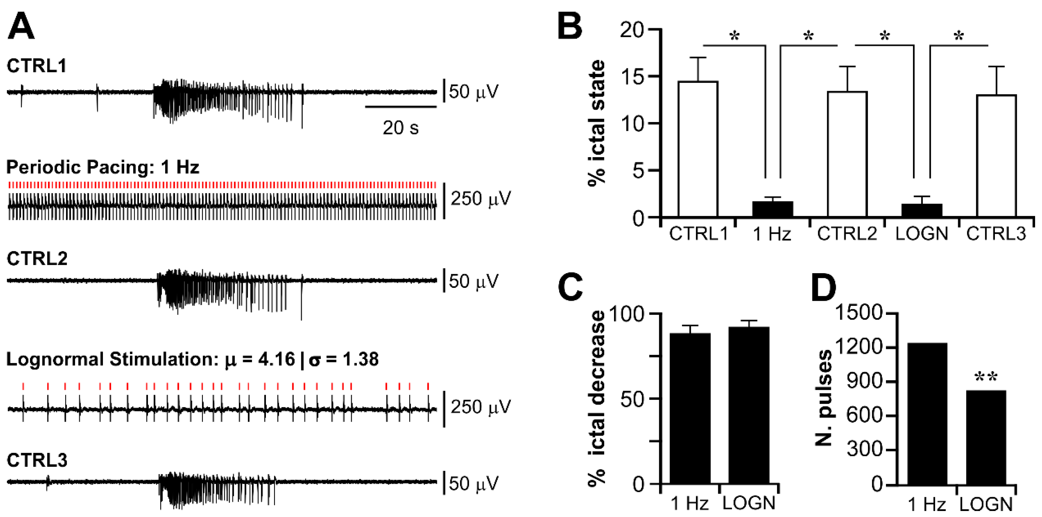 Biology 11 00371 g004 Biology 11 00371 g004