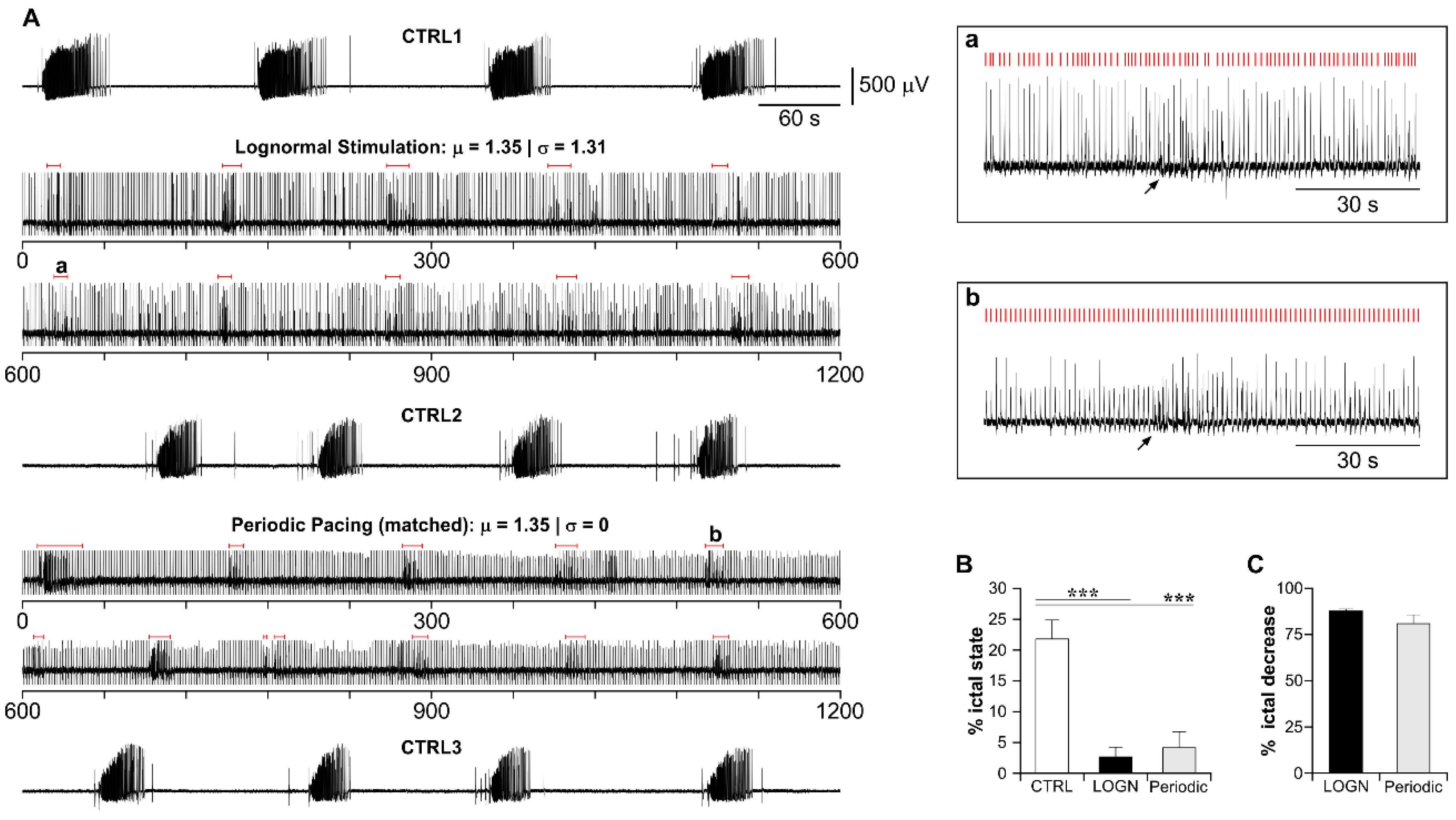 Biology 11 00371 g005 Biology 11 00371 g005